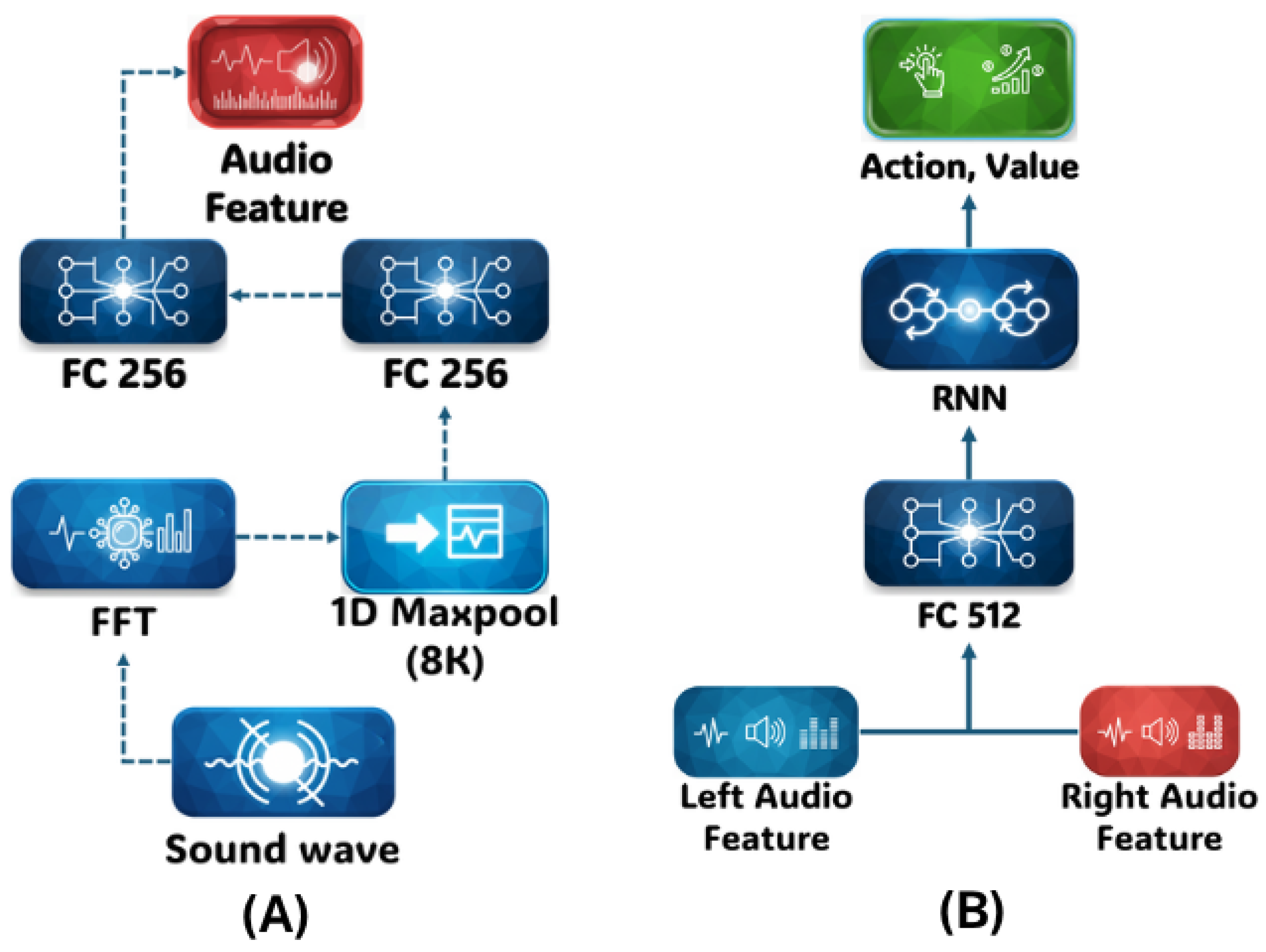 Preprints 178967 g003