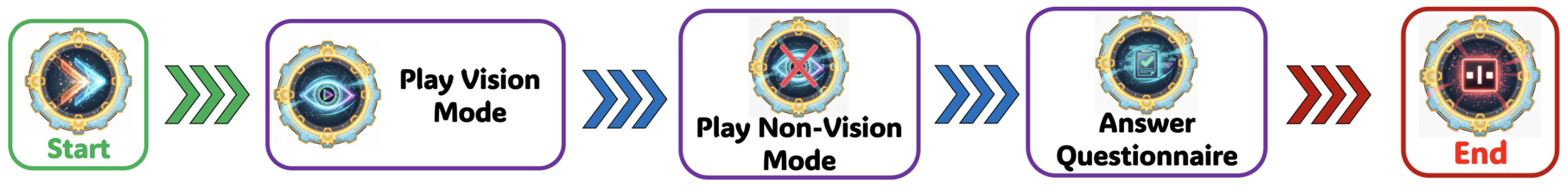 Preprints 178967 g005