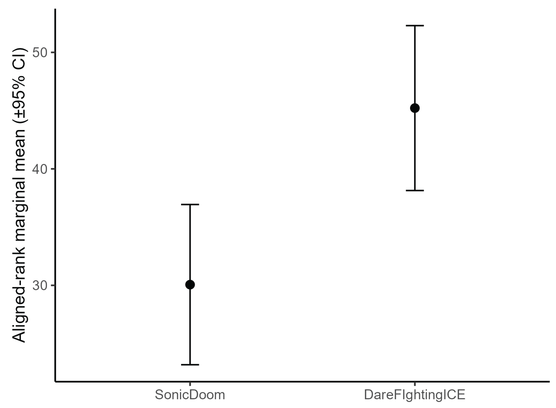 Preprints 178967 g006