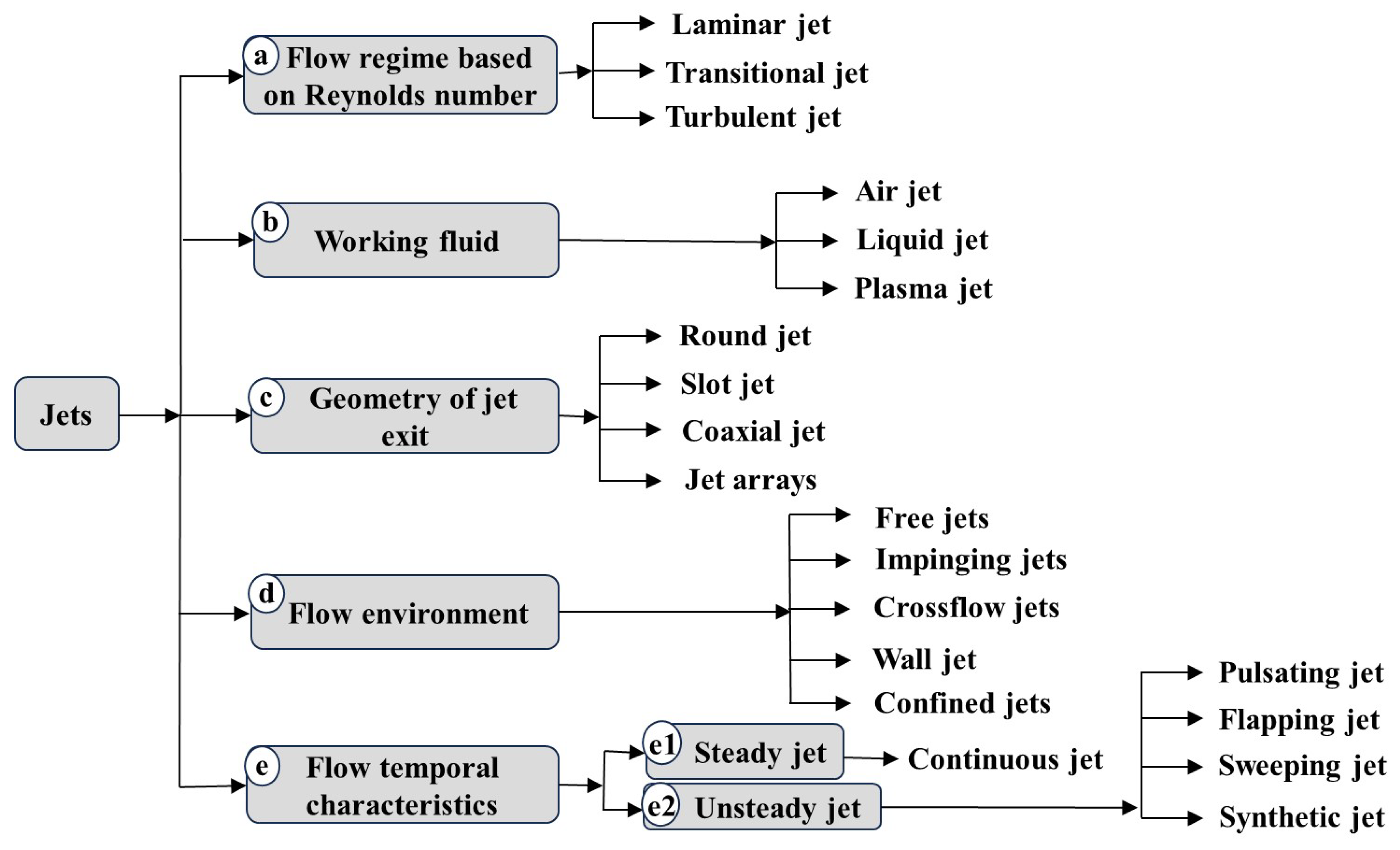 Preprints 187787 g002