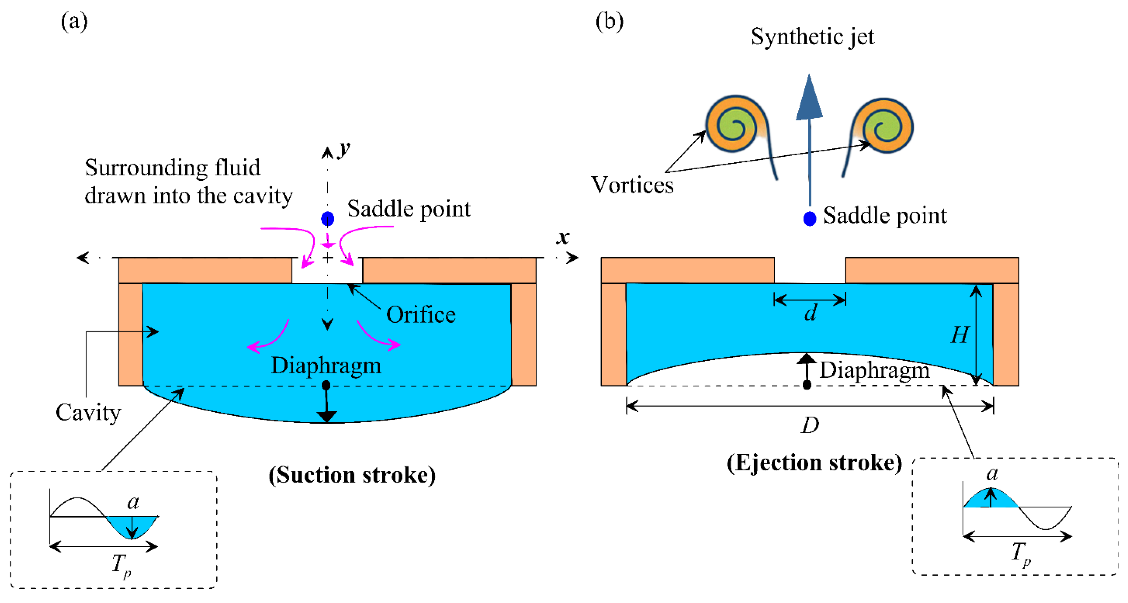 Preprints 187787 g003