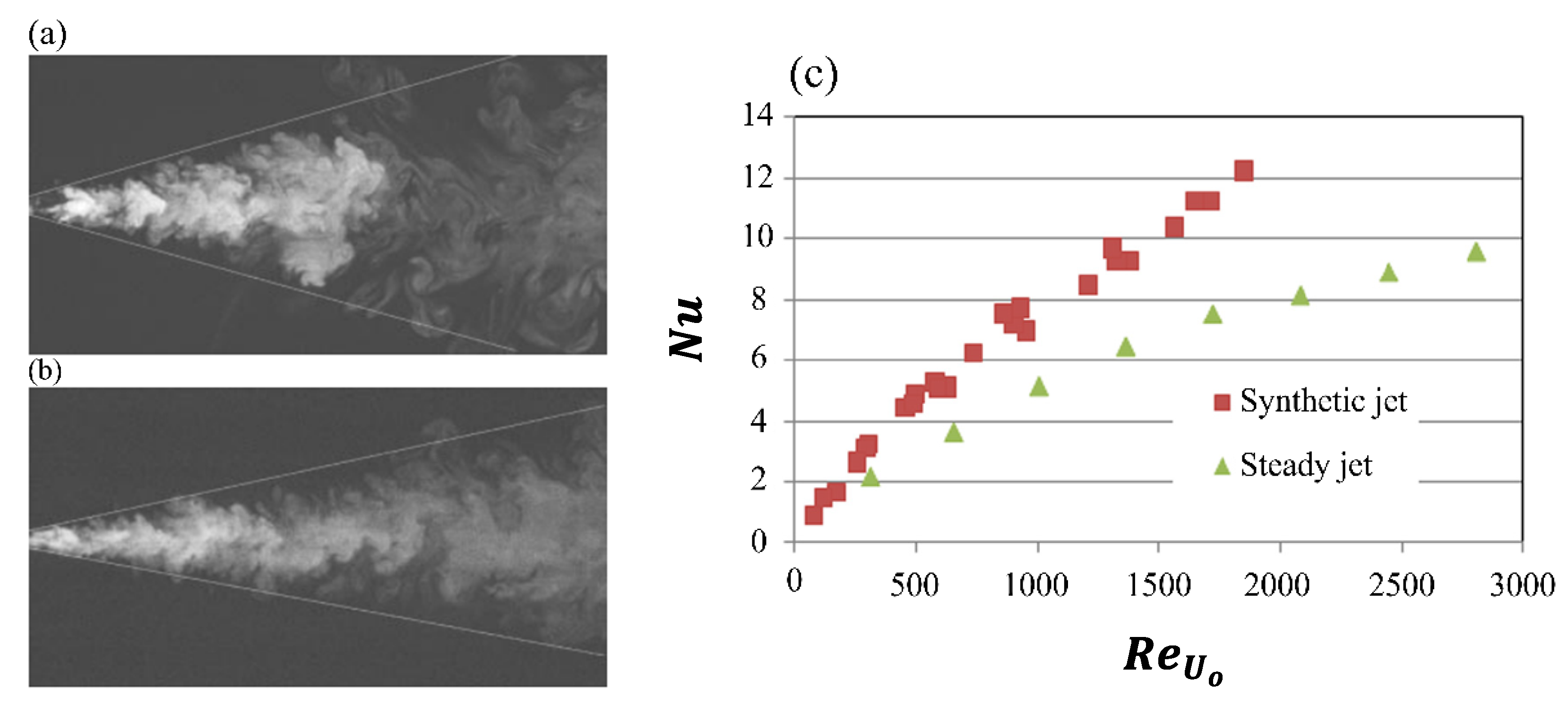 Preprints 187787 g004