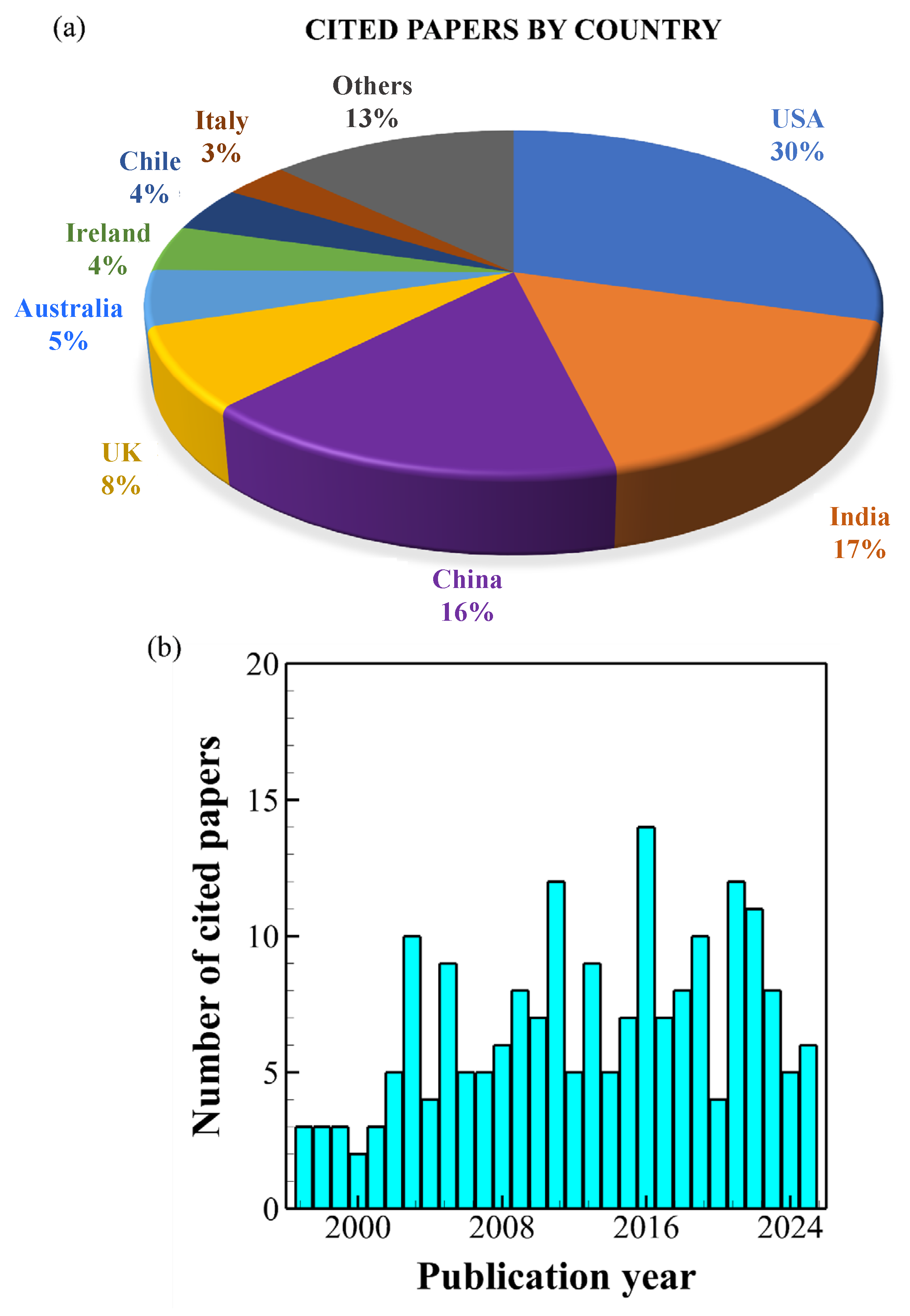 Preprints 187787 g006