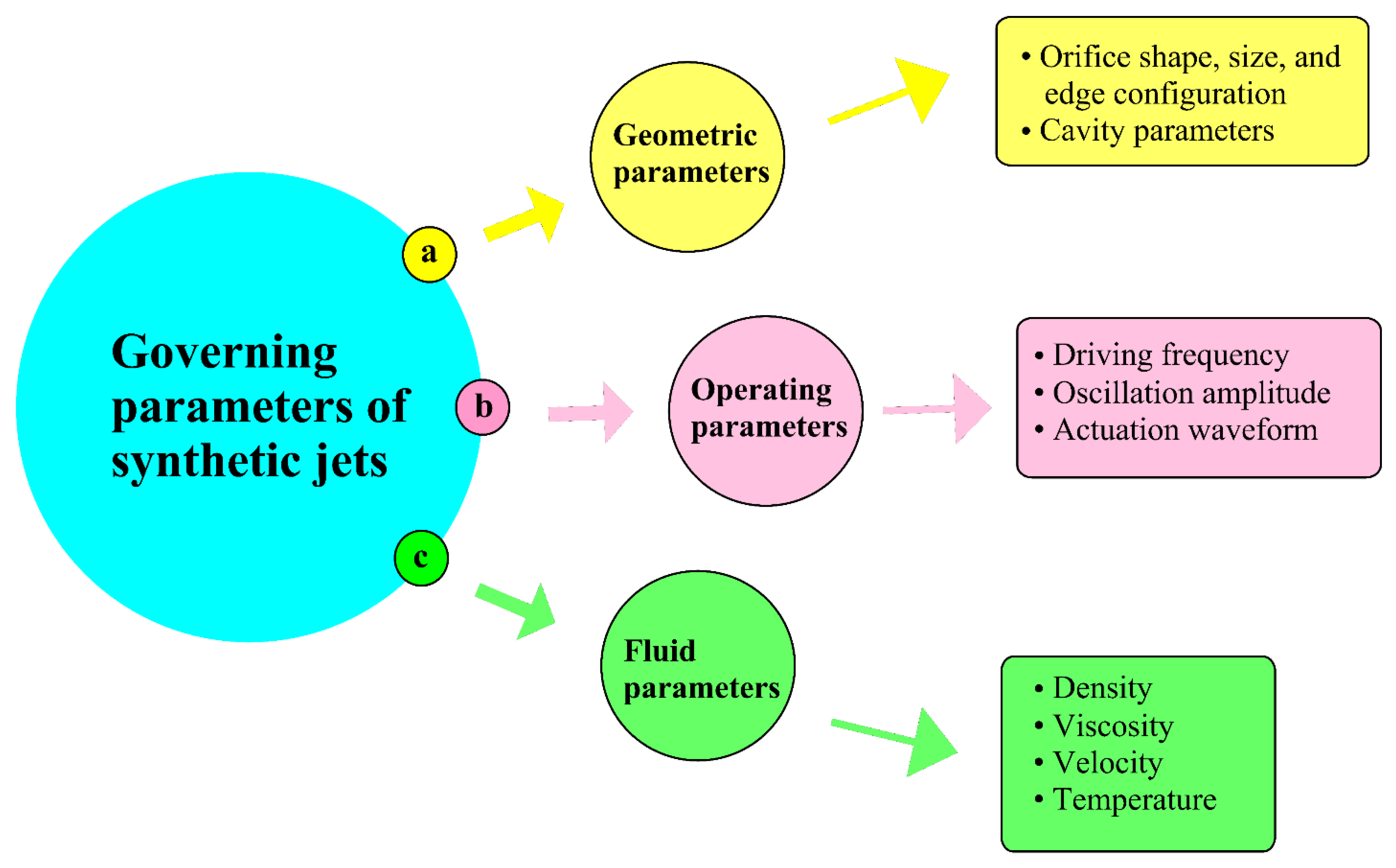 Preprints 187787 g007