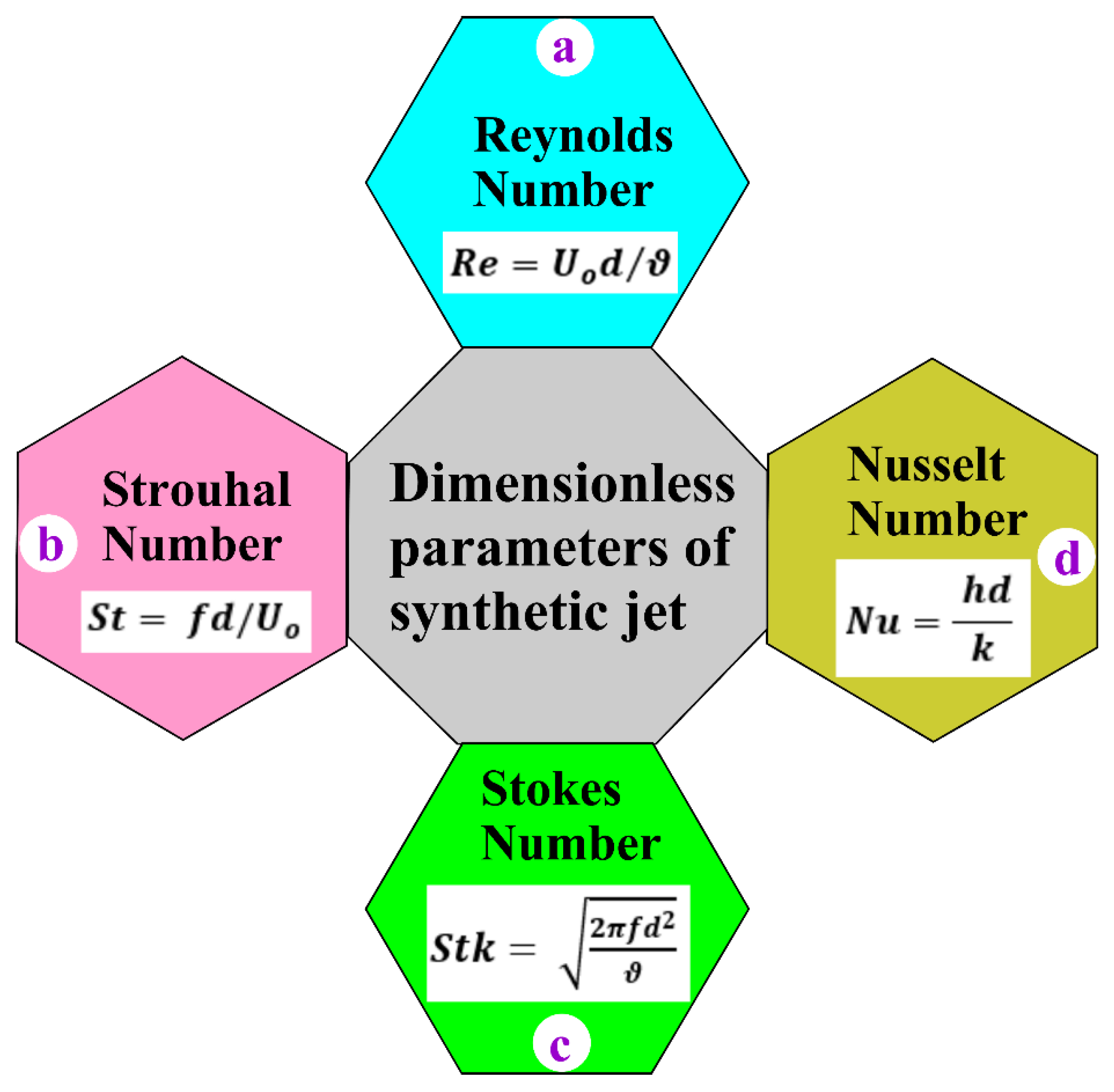 Preprints 187787 g008