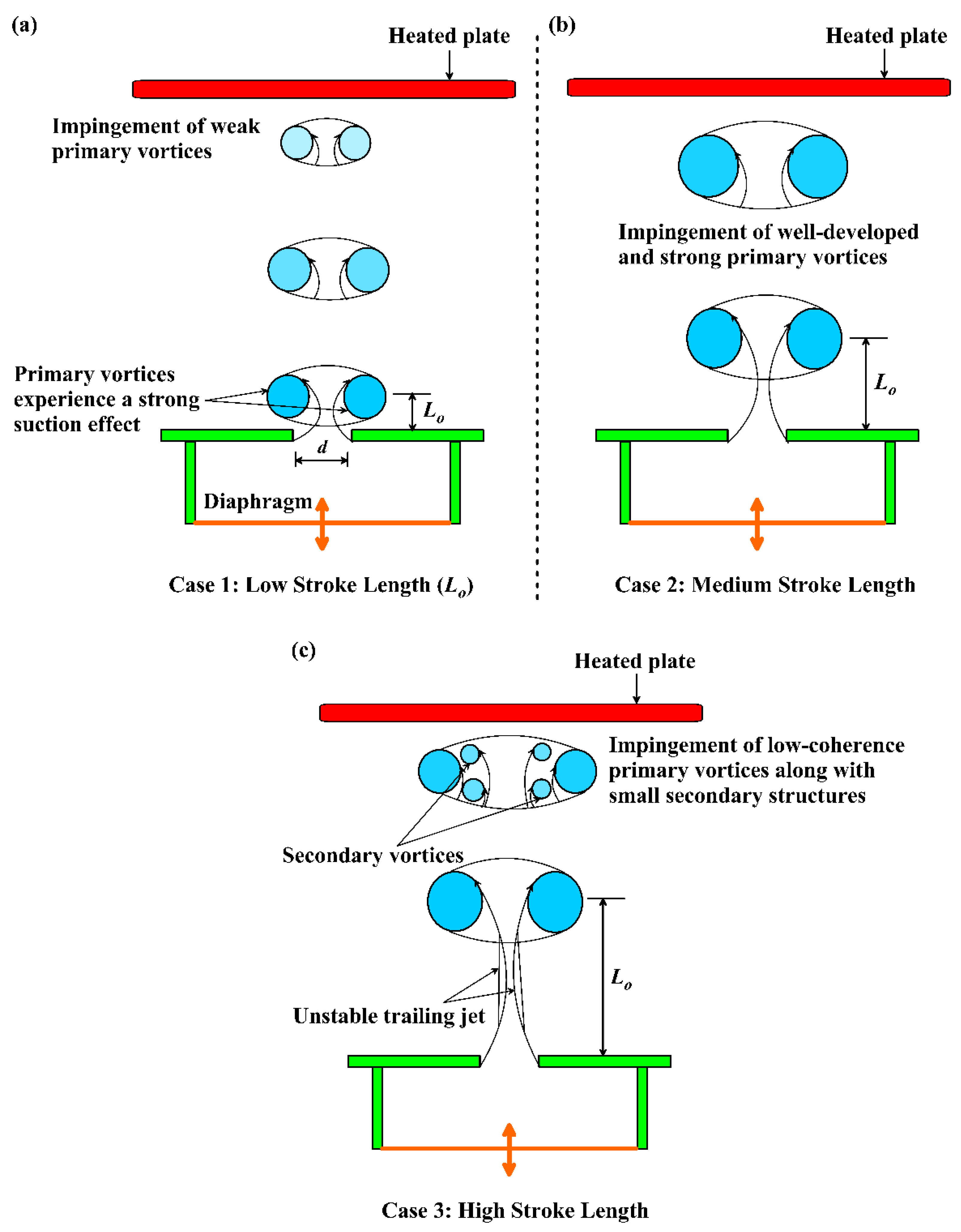 Preprints 187787 g011