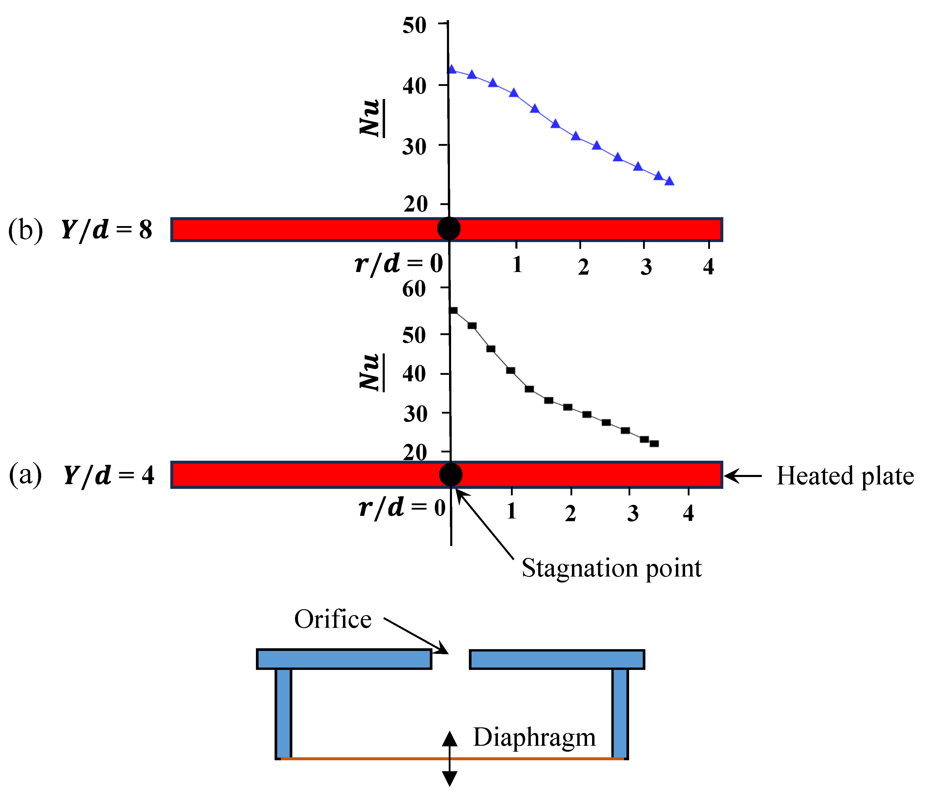 Preprints 187787 g012