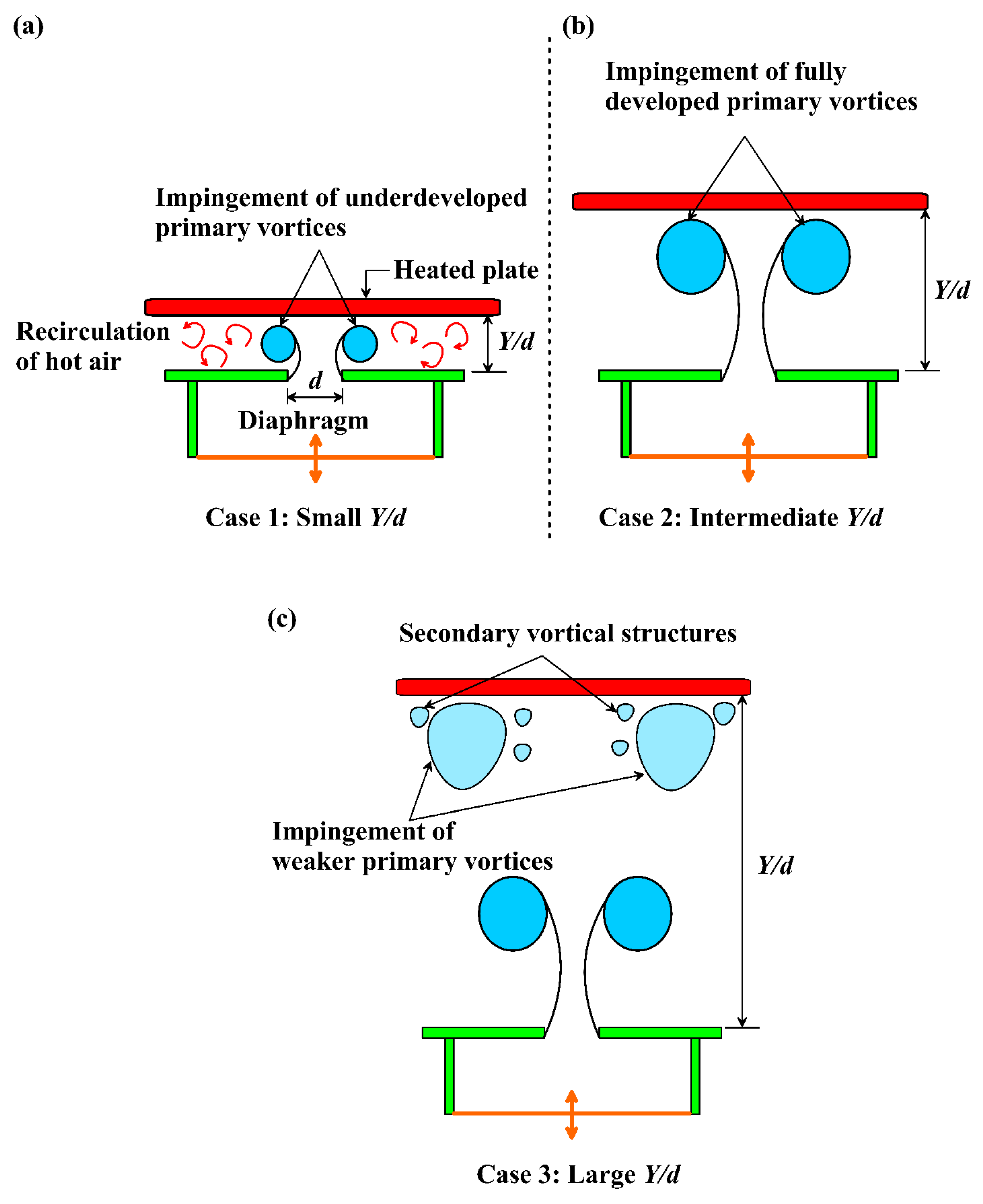 Preprints 187787 g013