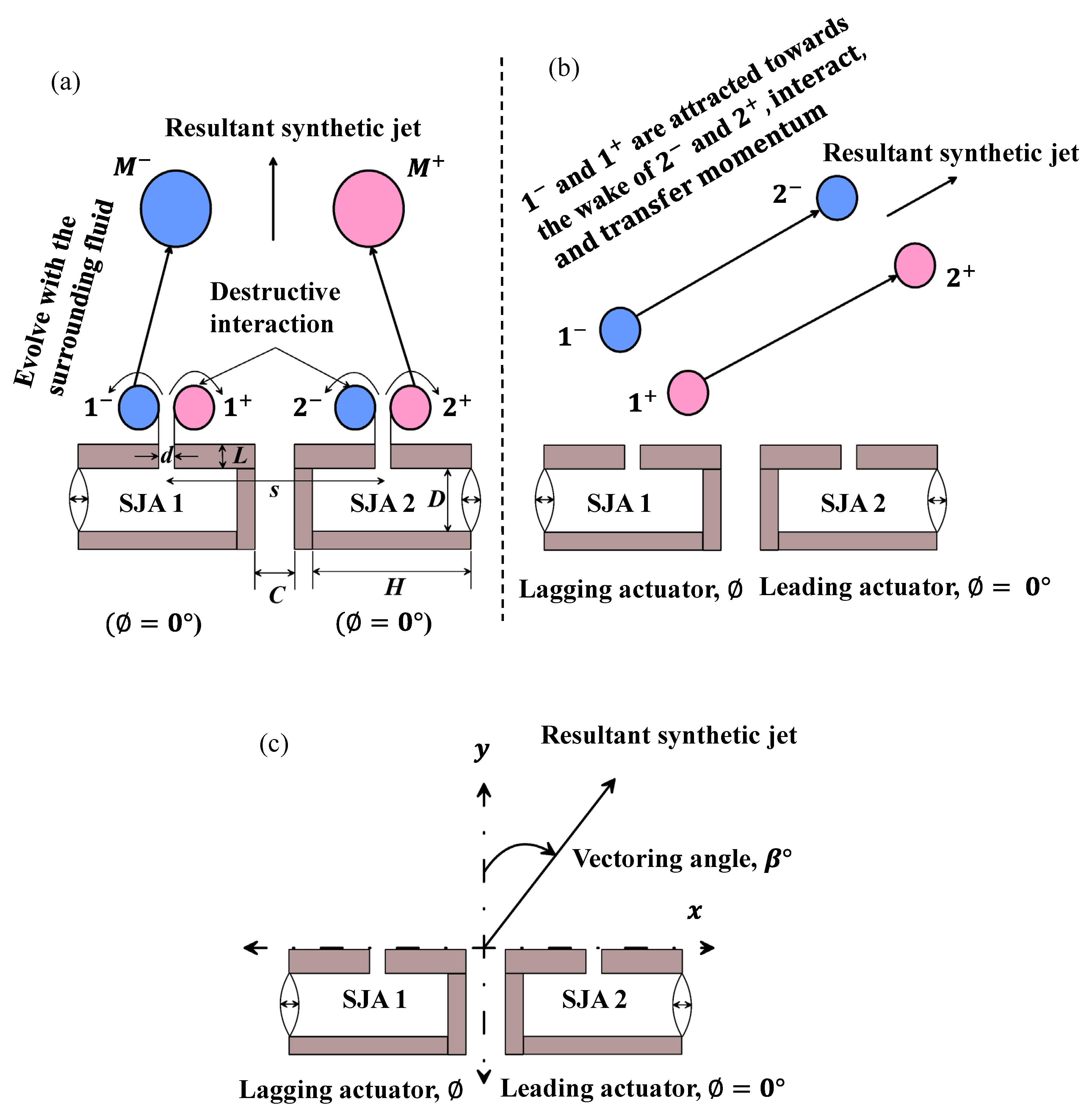 Preprints 187787 g014