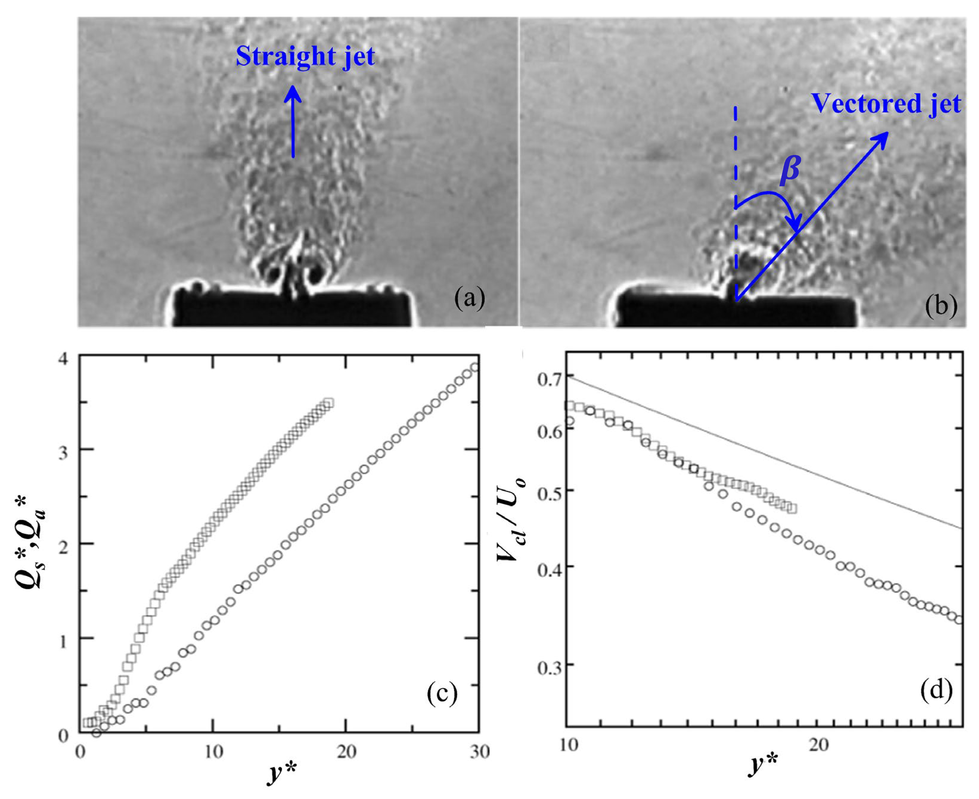 Preprints 187787 g015