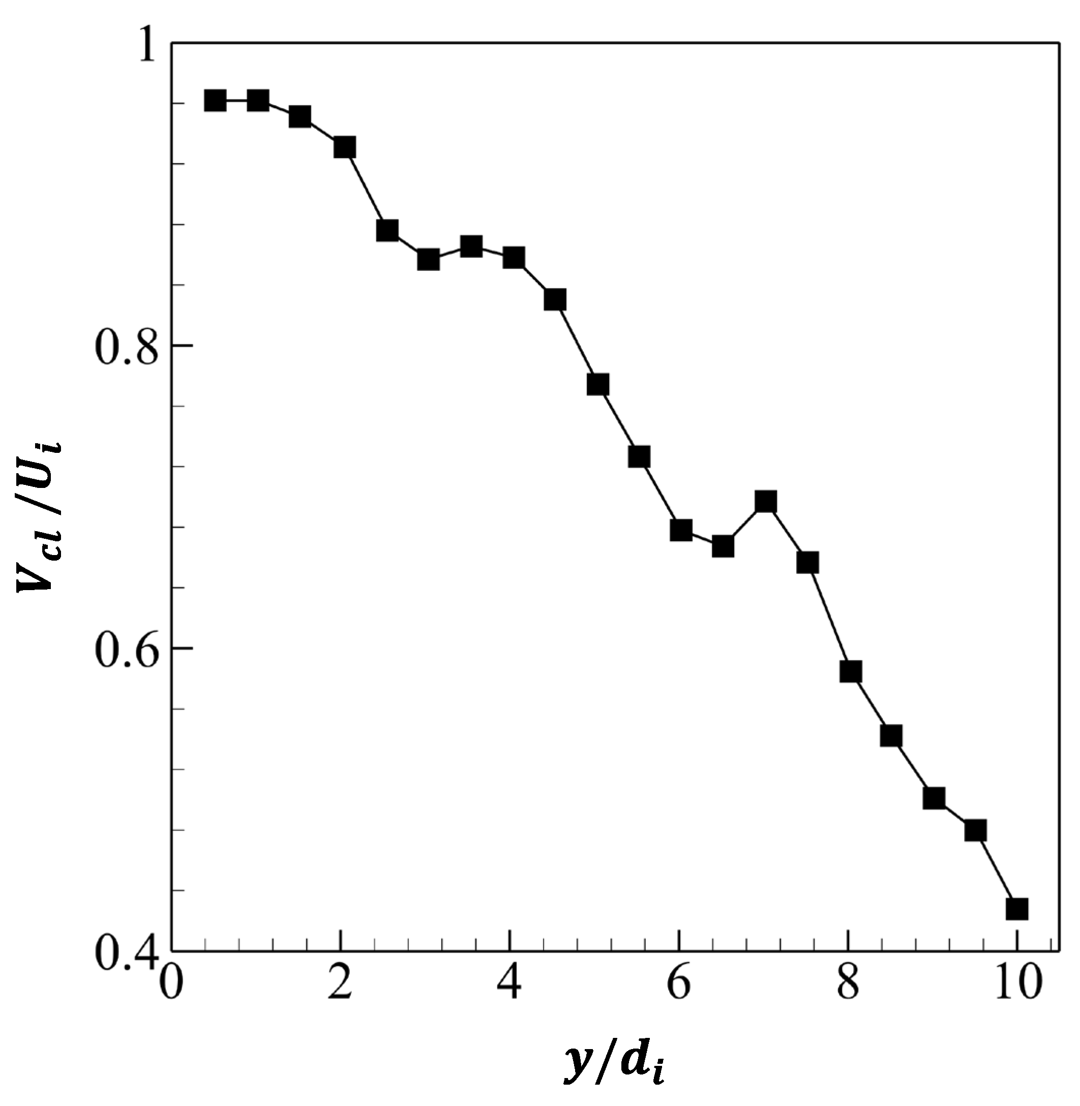 Preprints 187787 g021