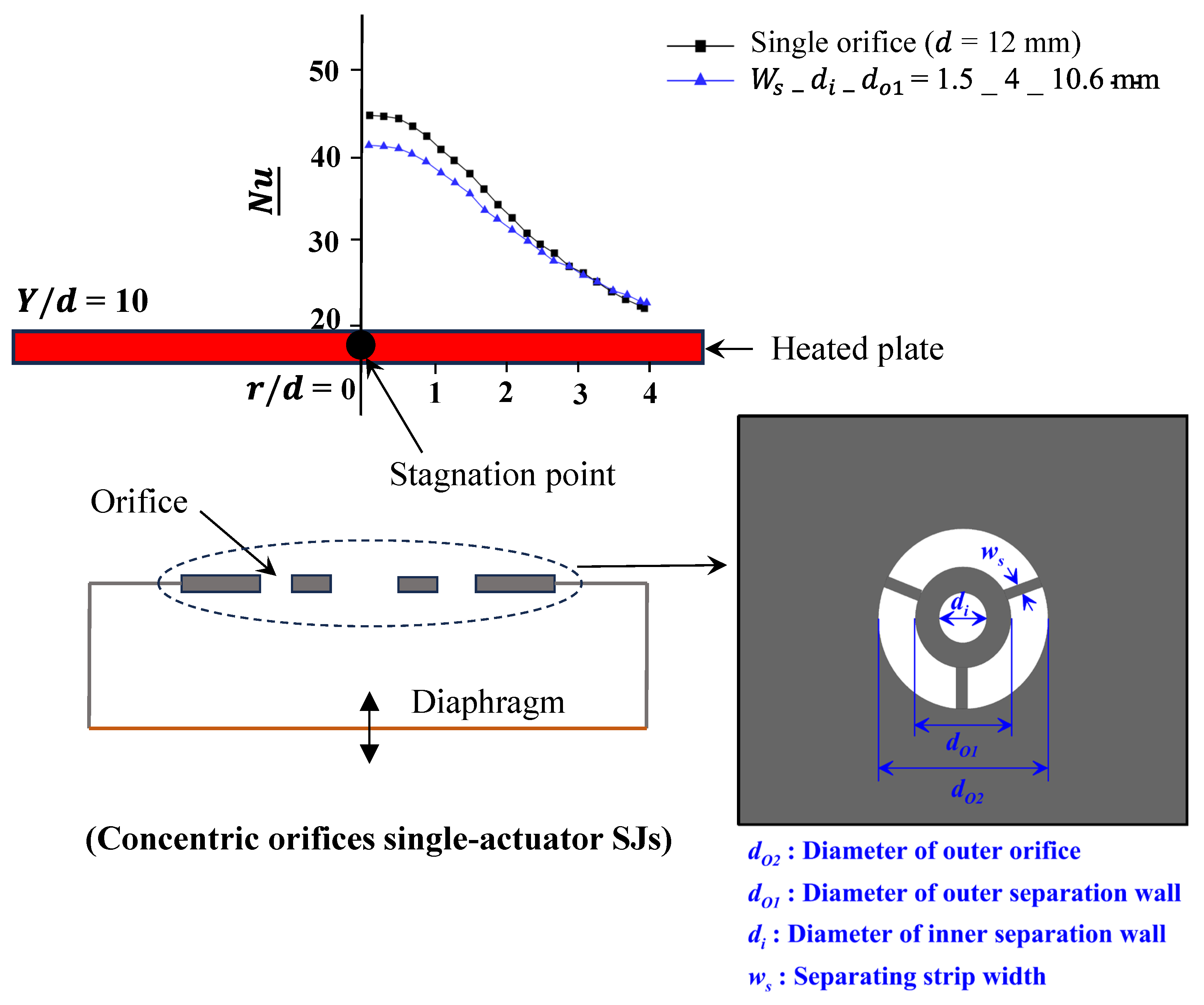 Preprints 187787 g022