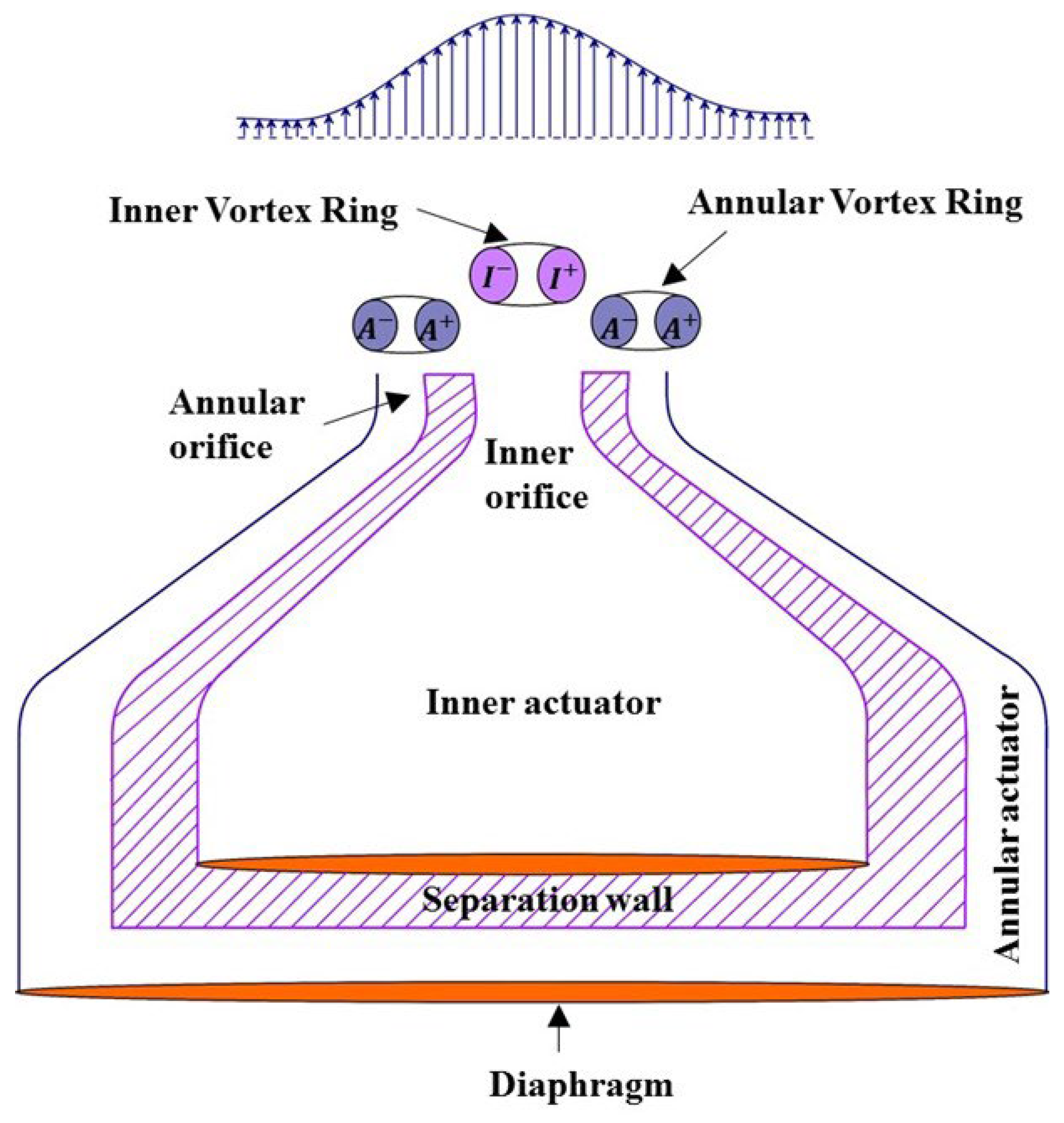 Preprints 187787 g023