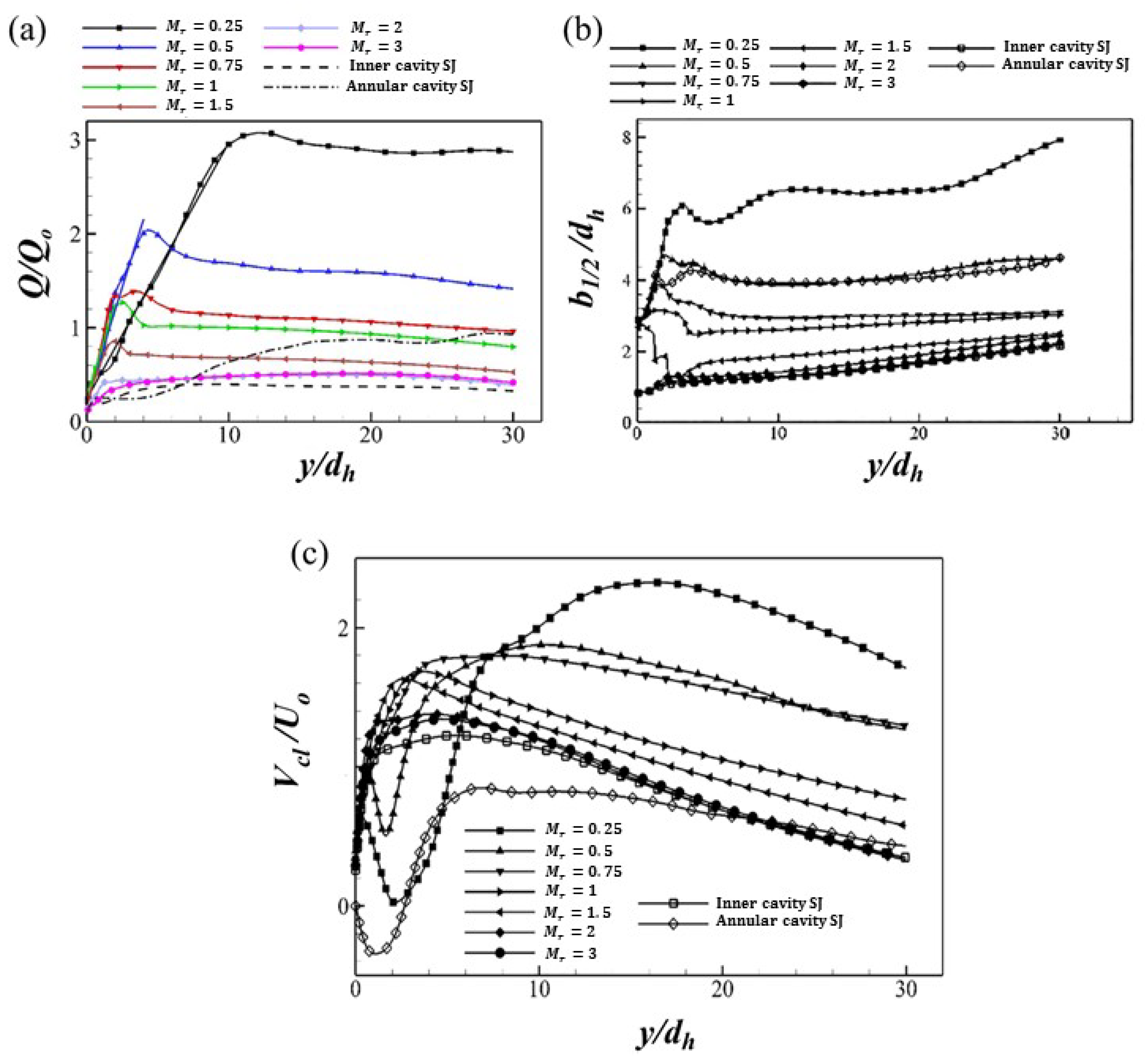 Preprints 187787 g024