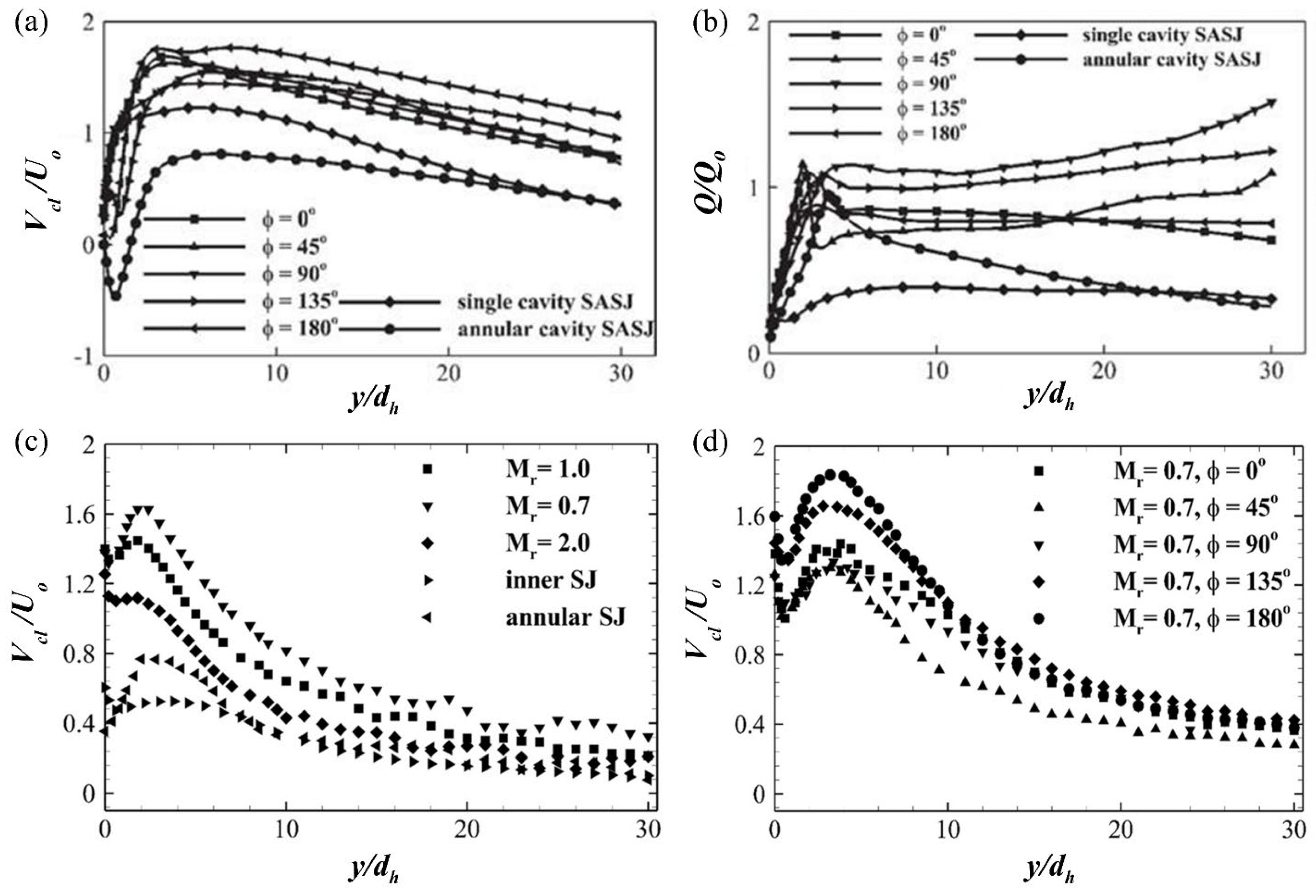 Preprints 187787 g025