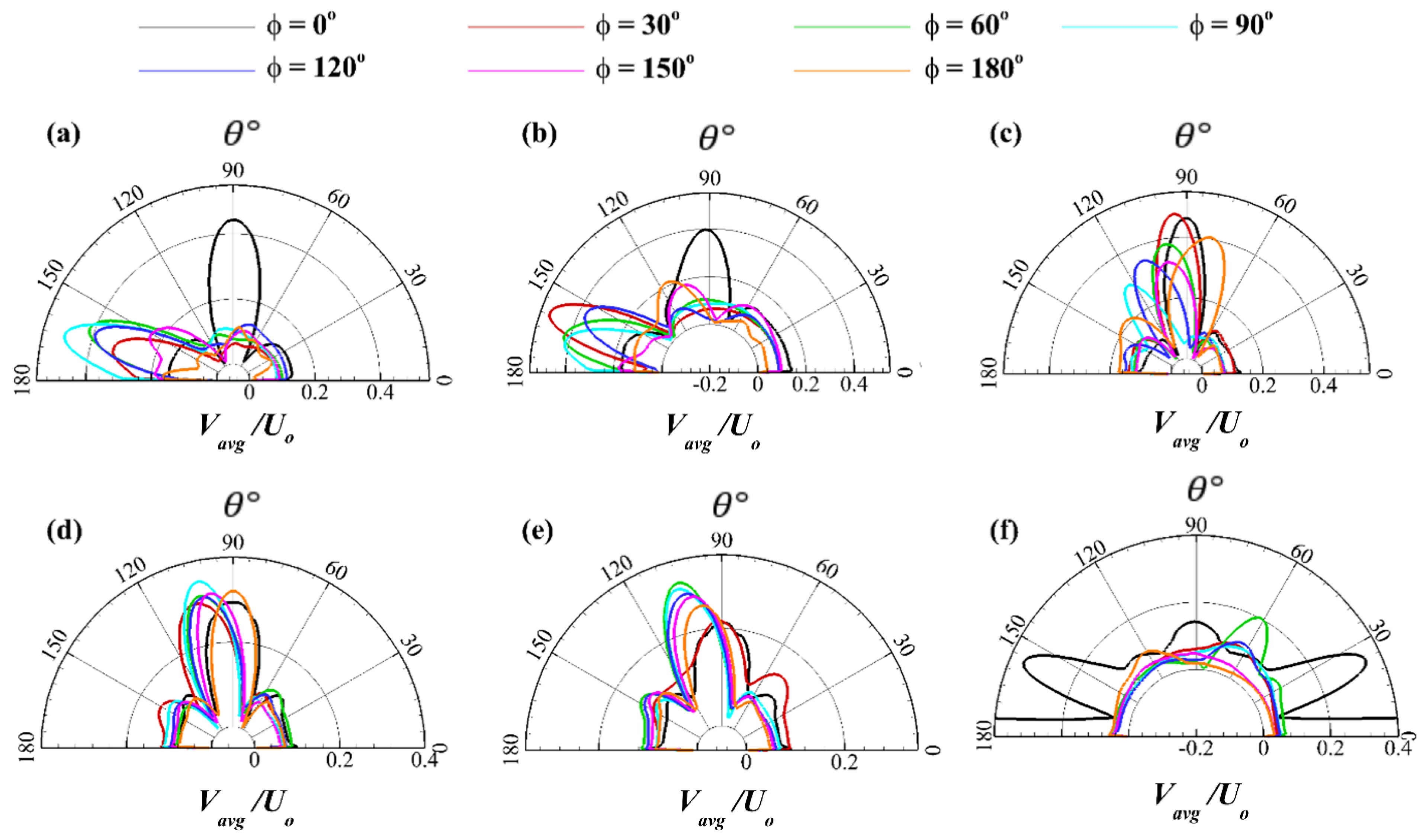 Preprints 187787 g027