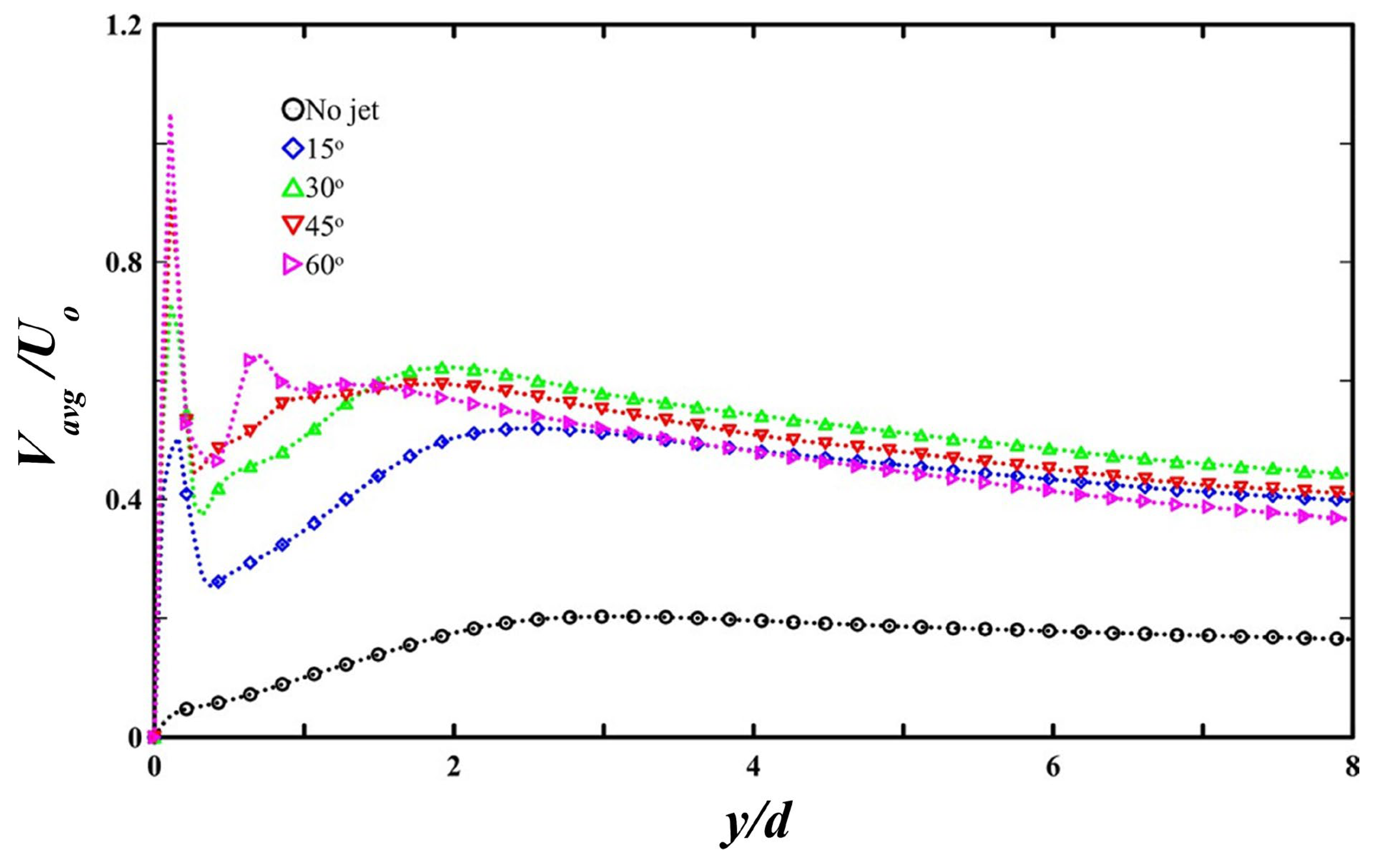 Preprints 187787 g028