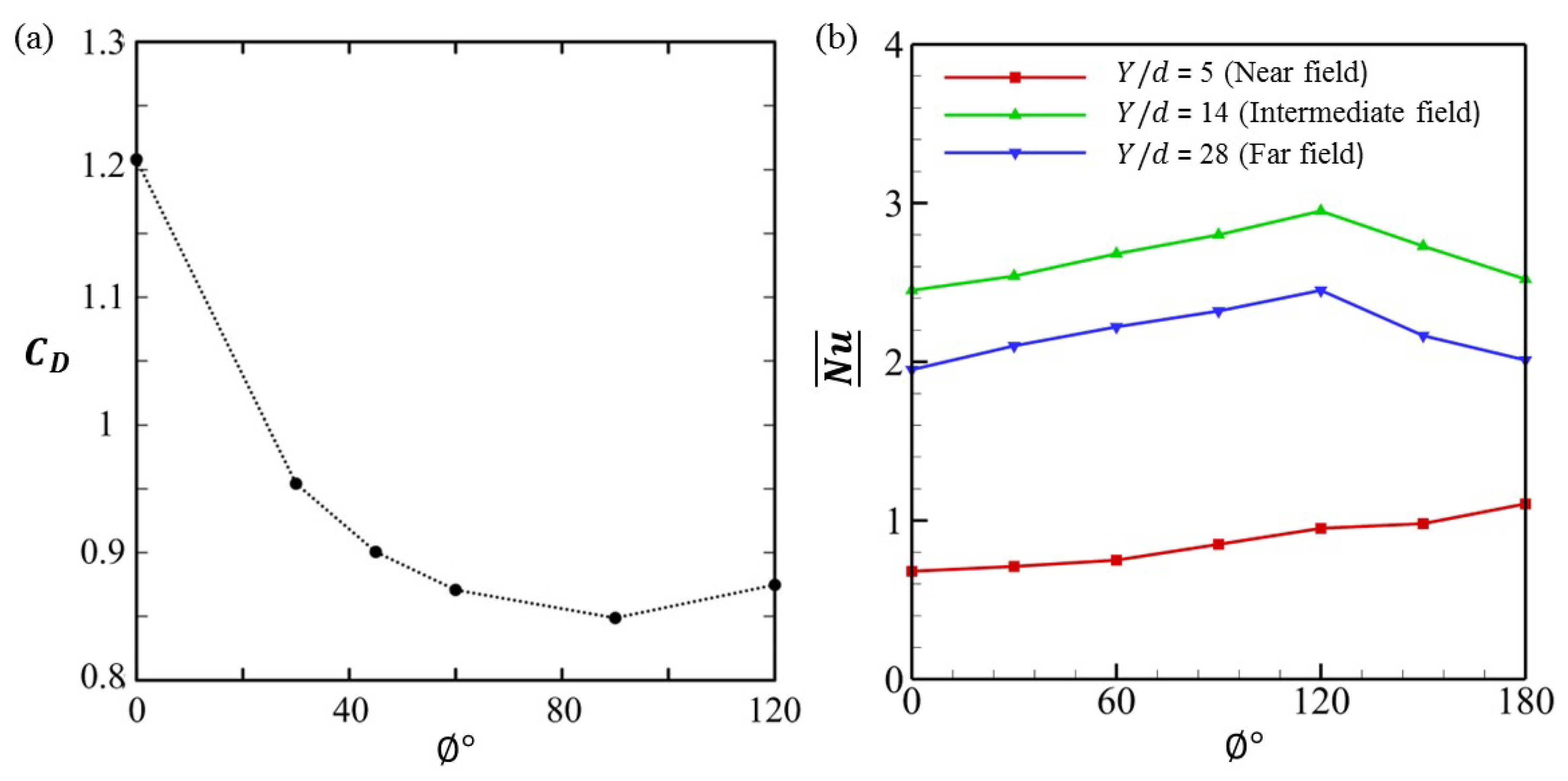 Preprints 187787 g030