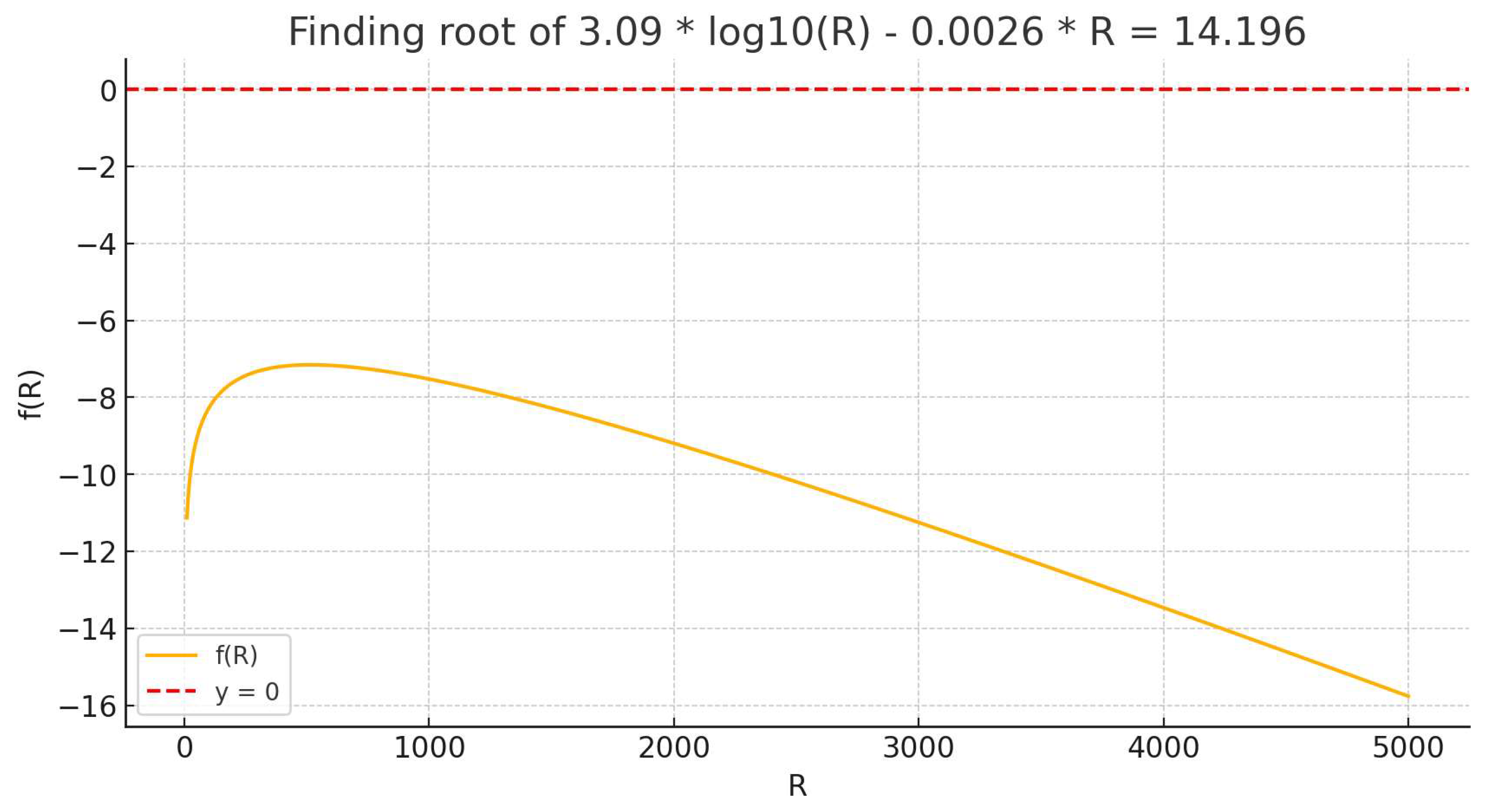 Preprints 157271 g002