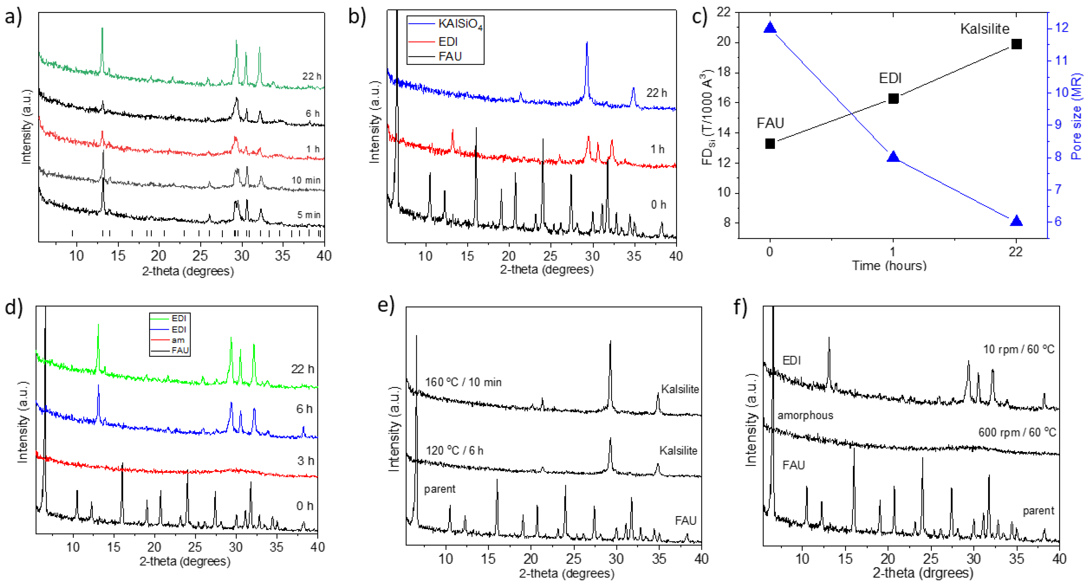 Preprints 141543 g001