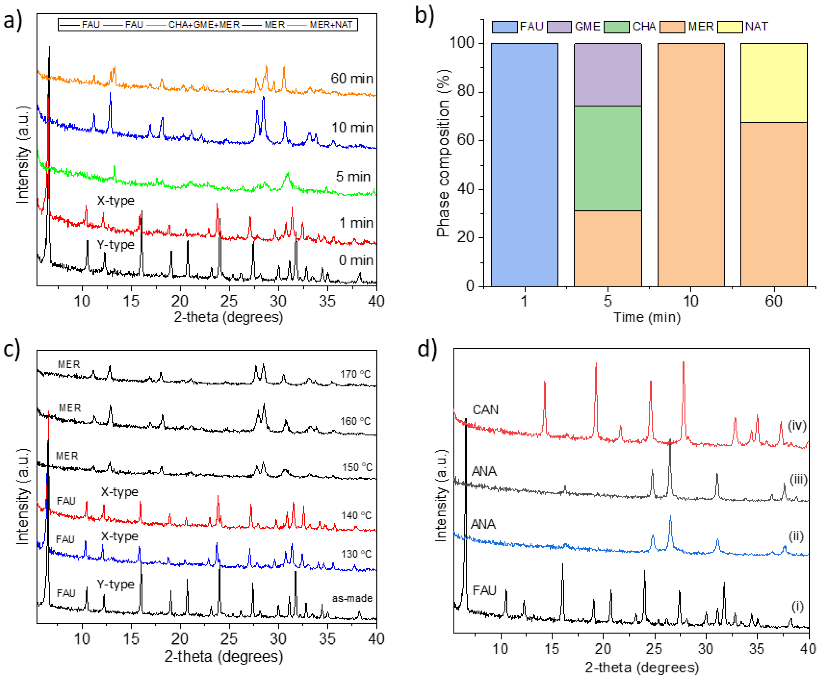 Preprints 141543 g003