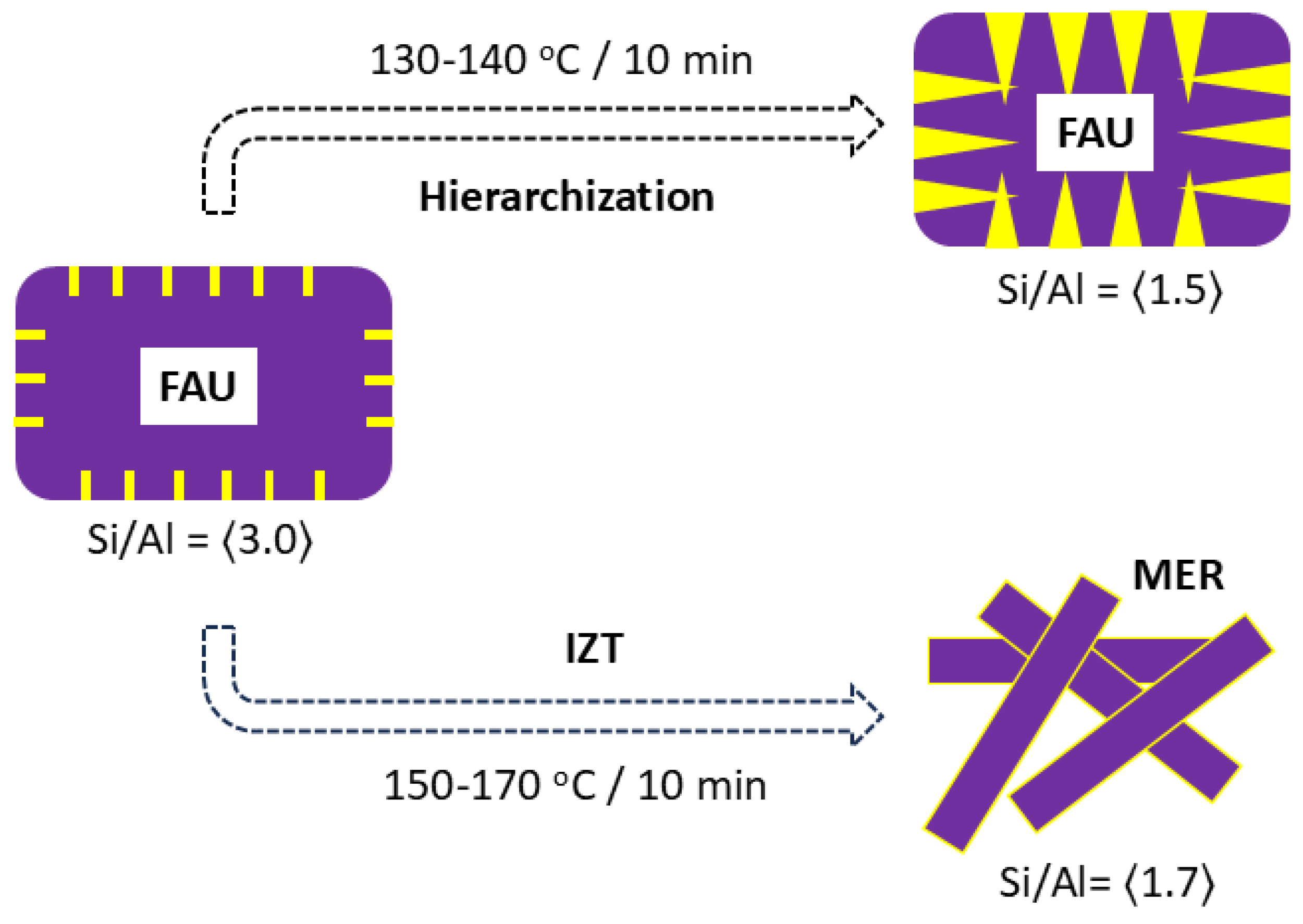 Preprints 141543 g005