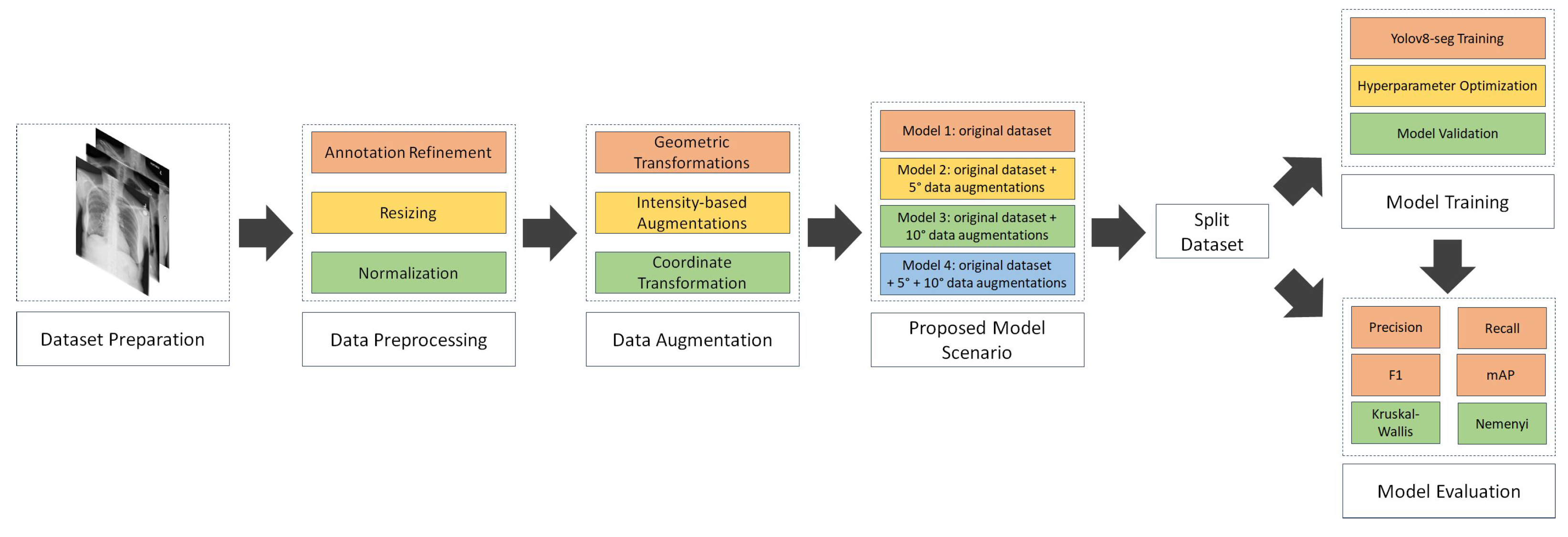 Preprints 155657 g001