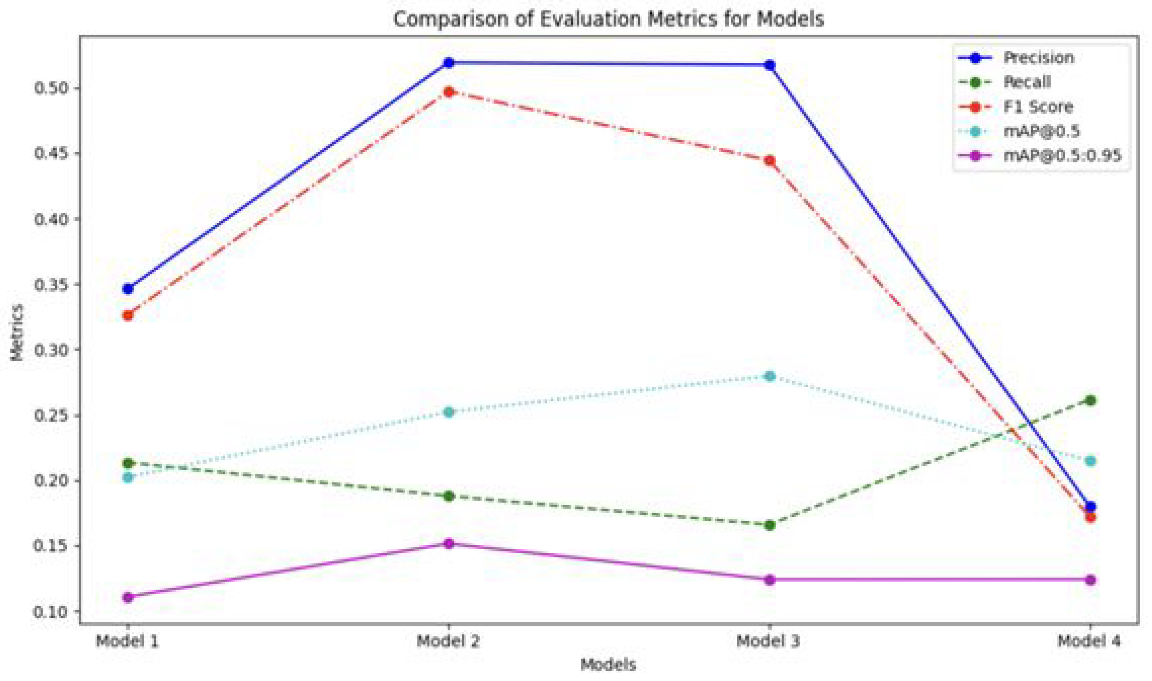 Preprints 155657 g005