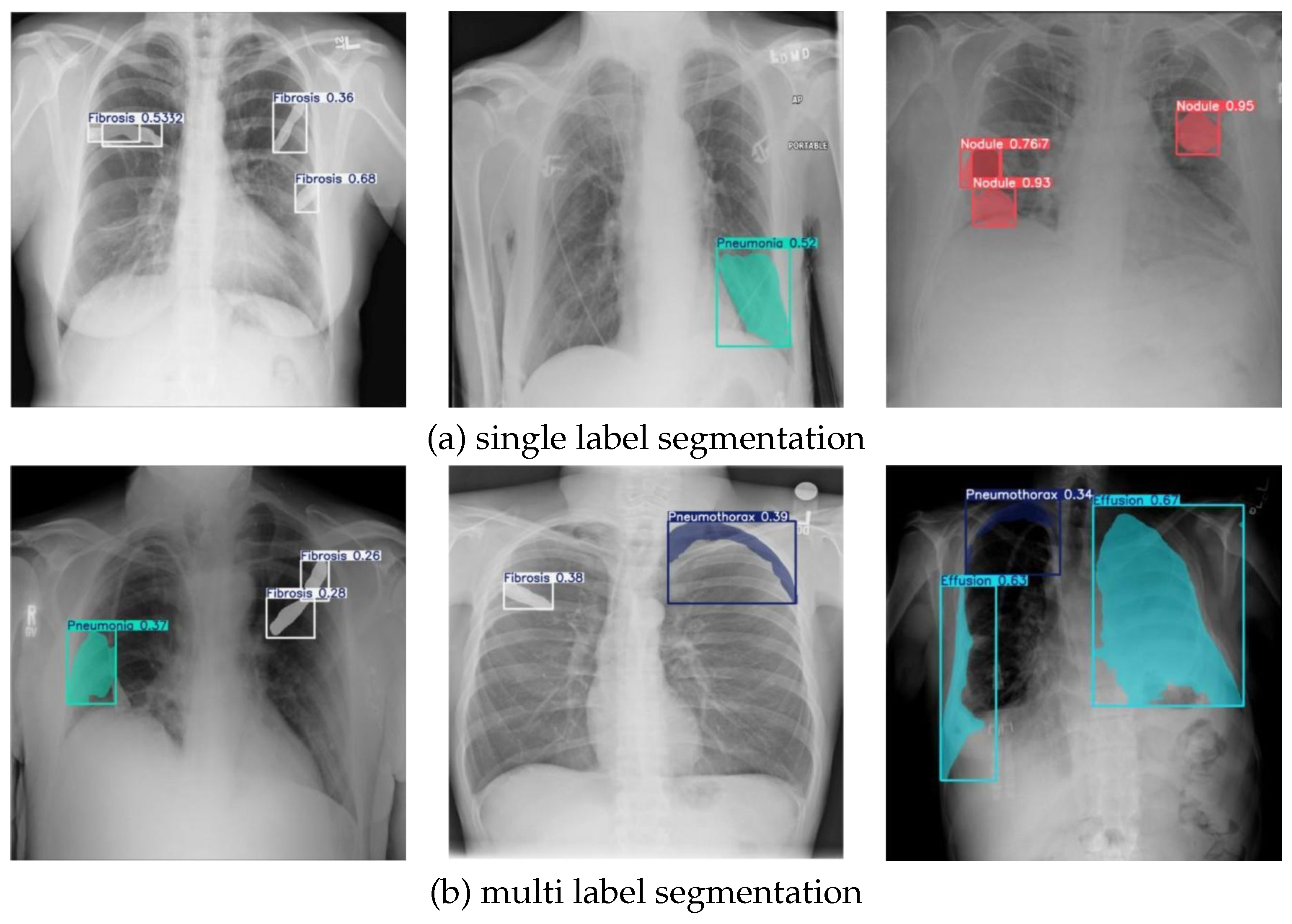 Preprints 155657 g006