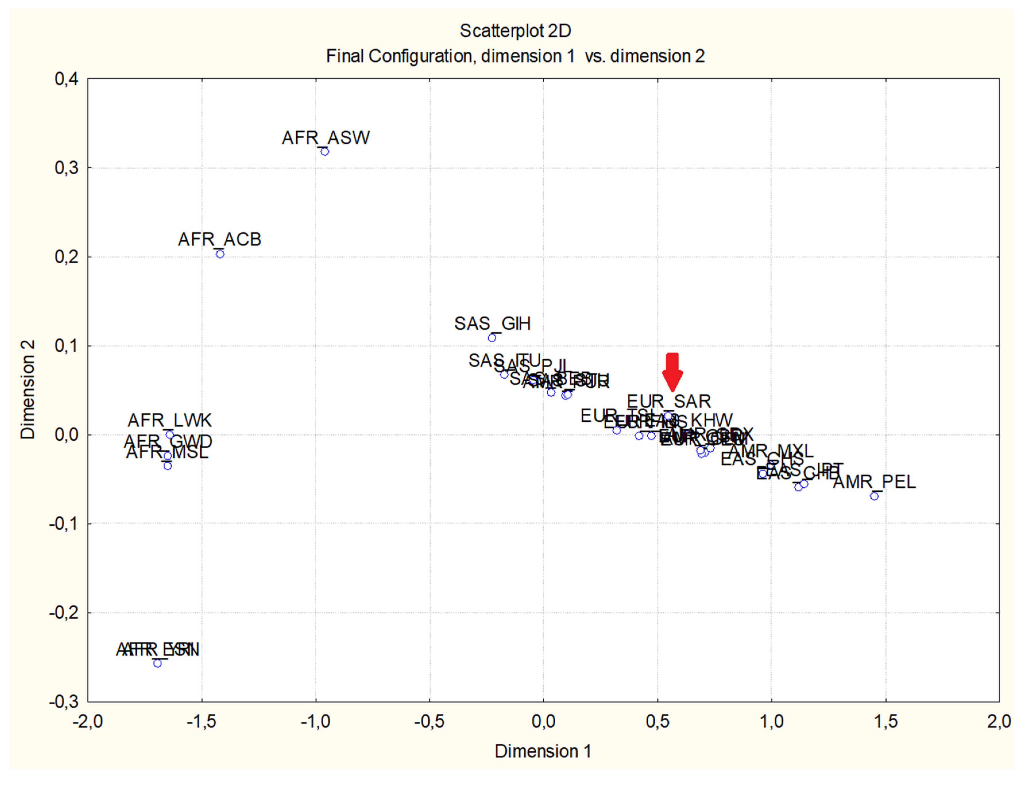 Preprints 80863 g001
