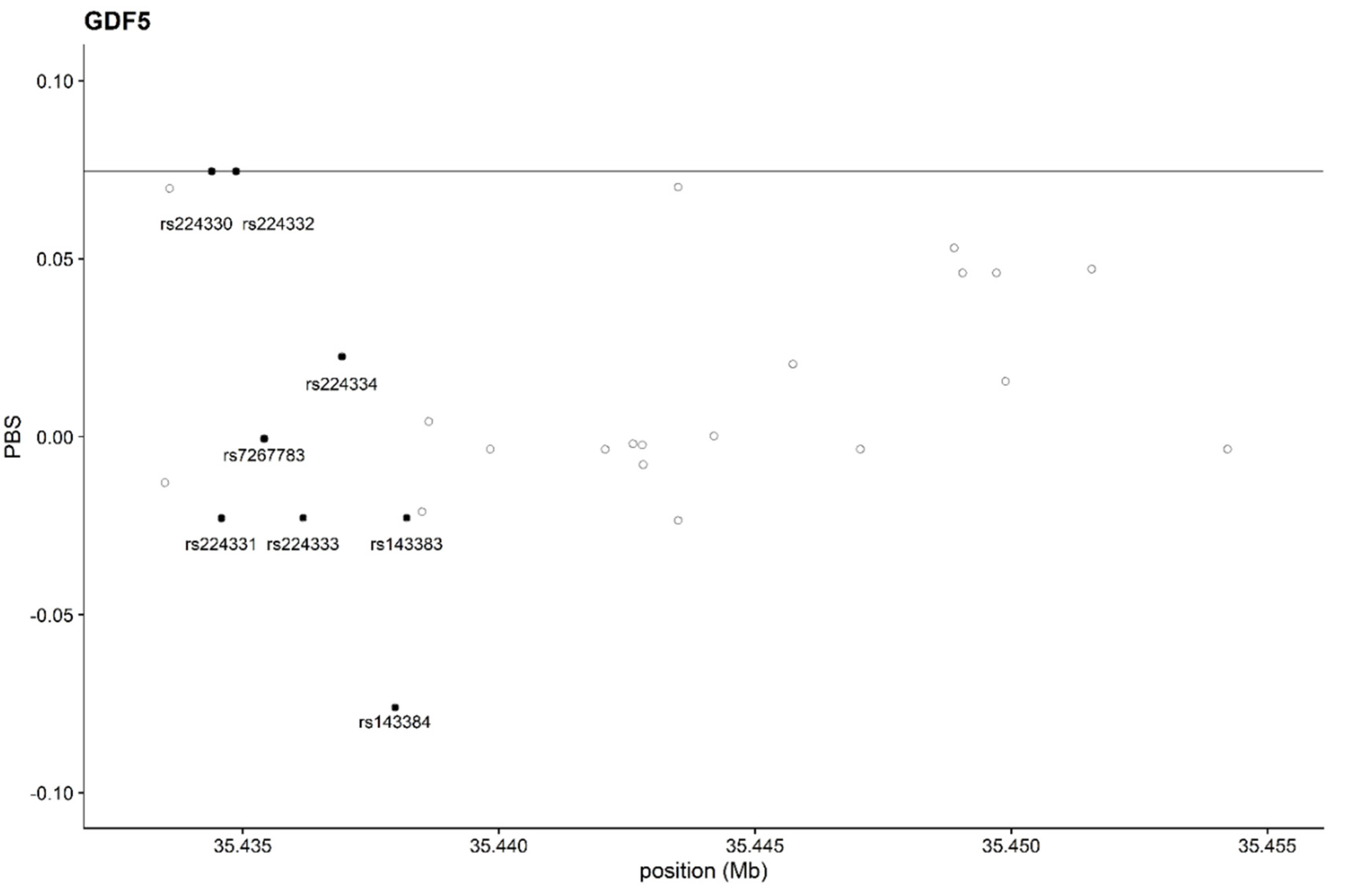 Preprints 80863 g002