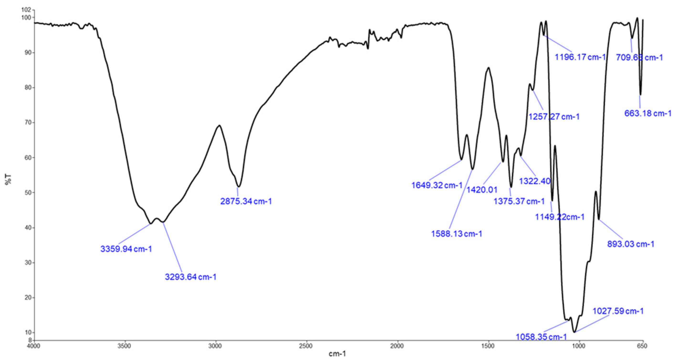 Preprints 190024 g001