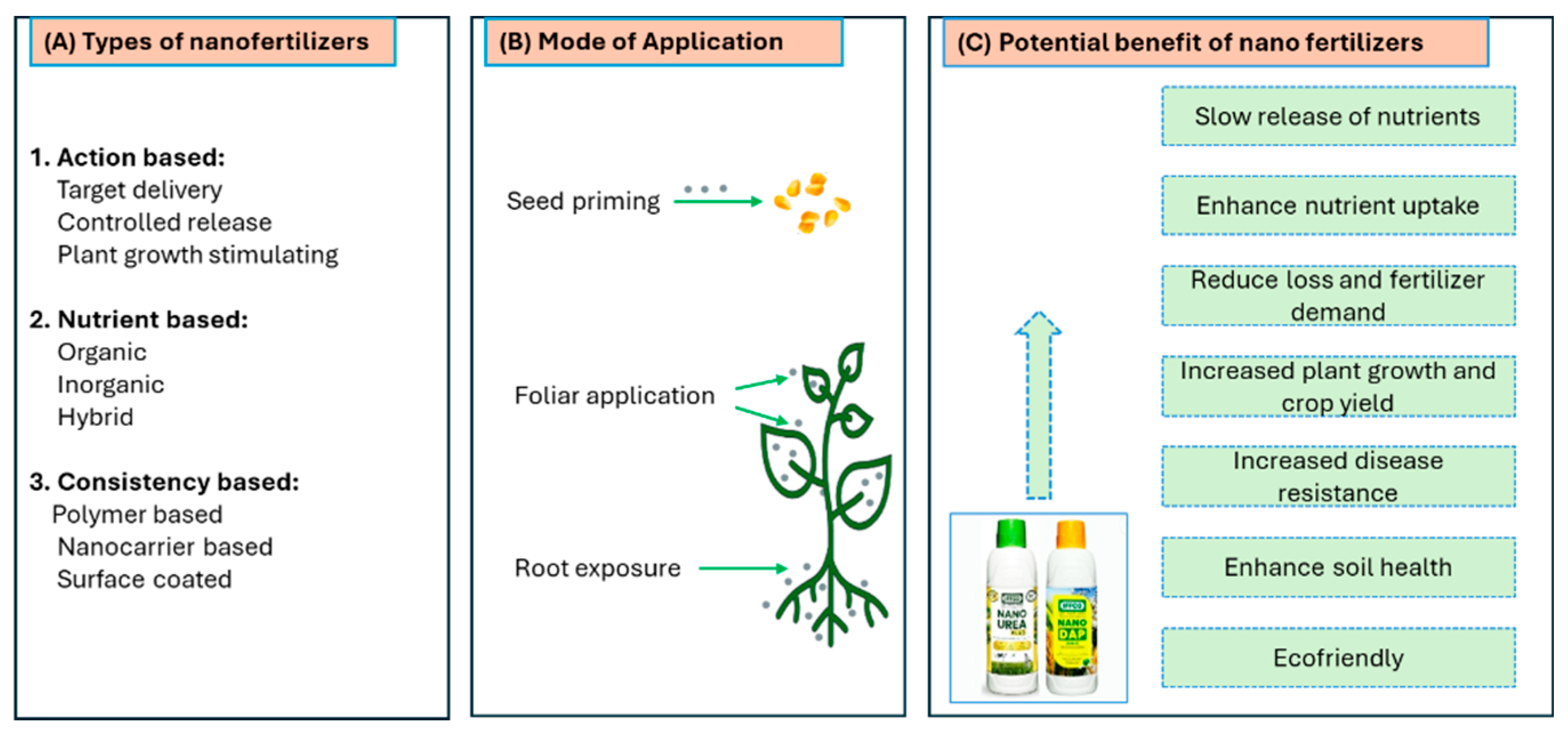 Preprints 192273 g002