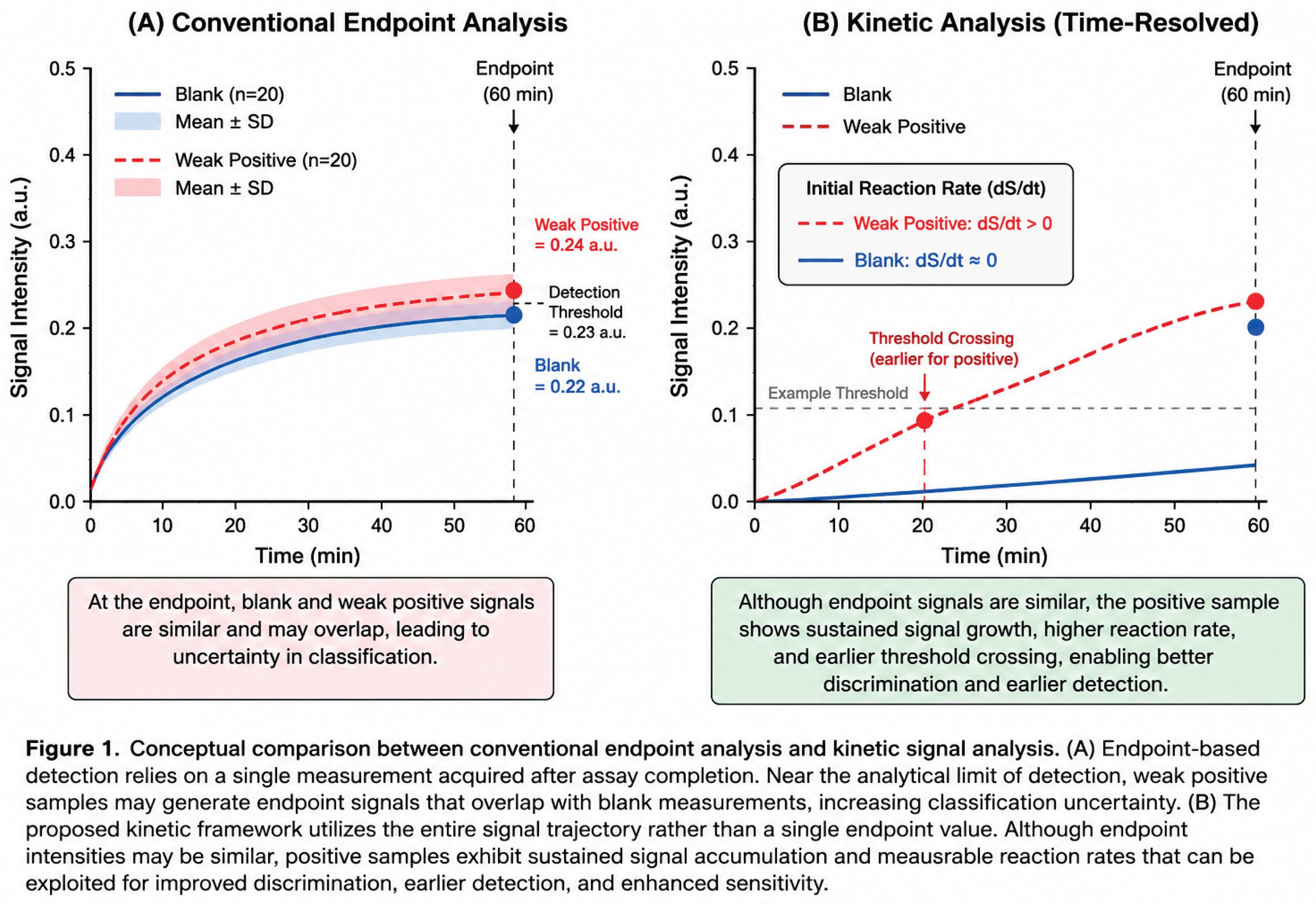 Preprints 220462 i001 Preprints 220462 i001