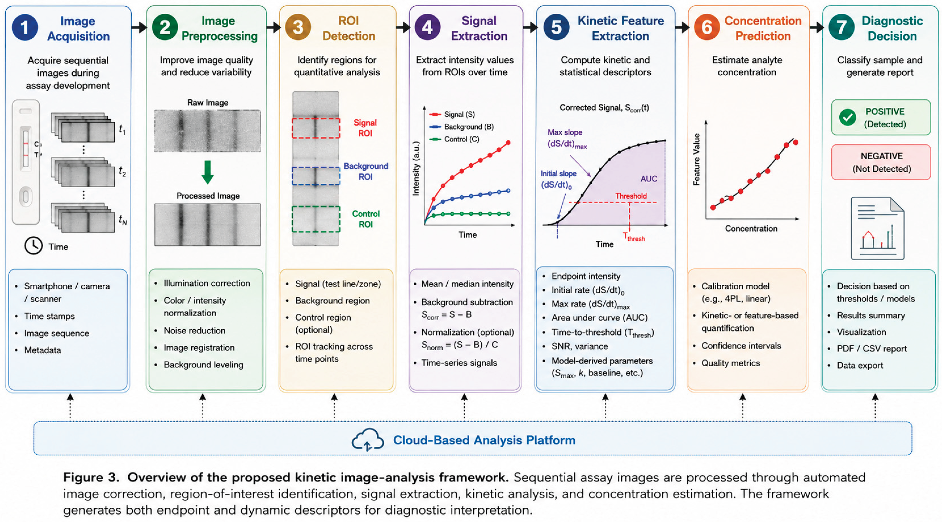 Preprints 220462 i003 Preprints 220462 i003
