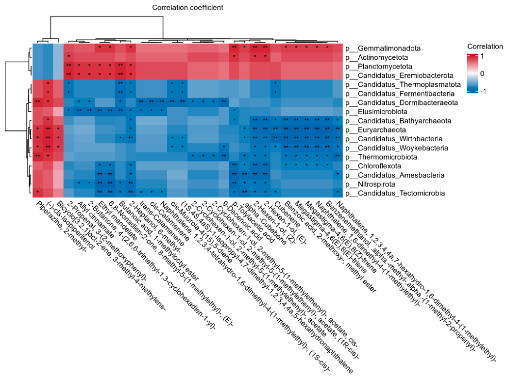 Preprints 222183 g010 Preprints 222183 g010