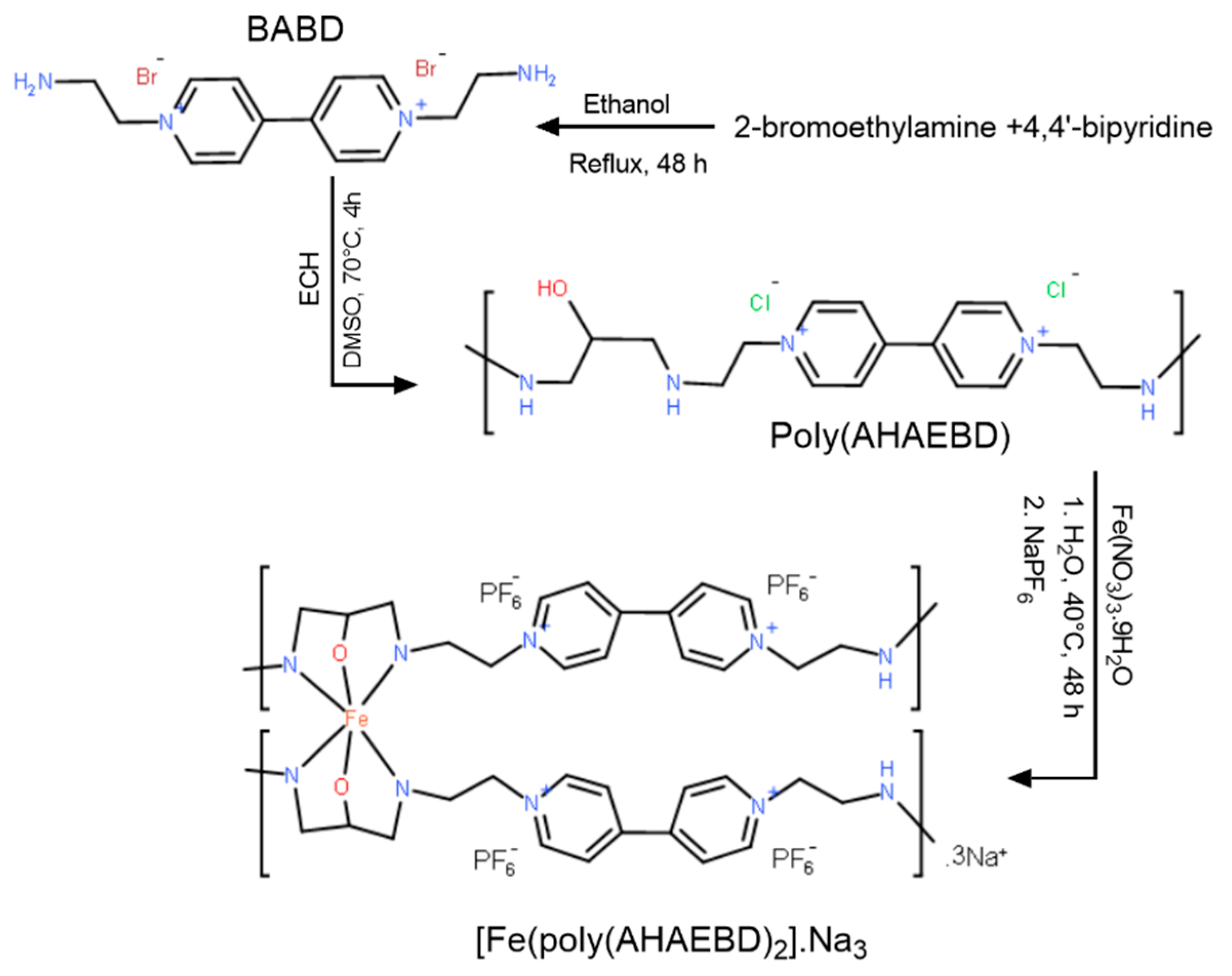Preprints 83773 g001