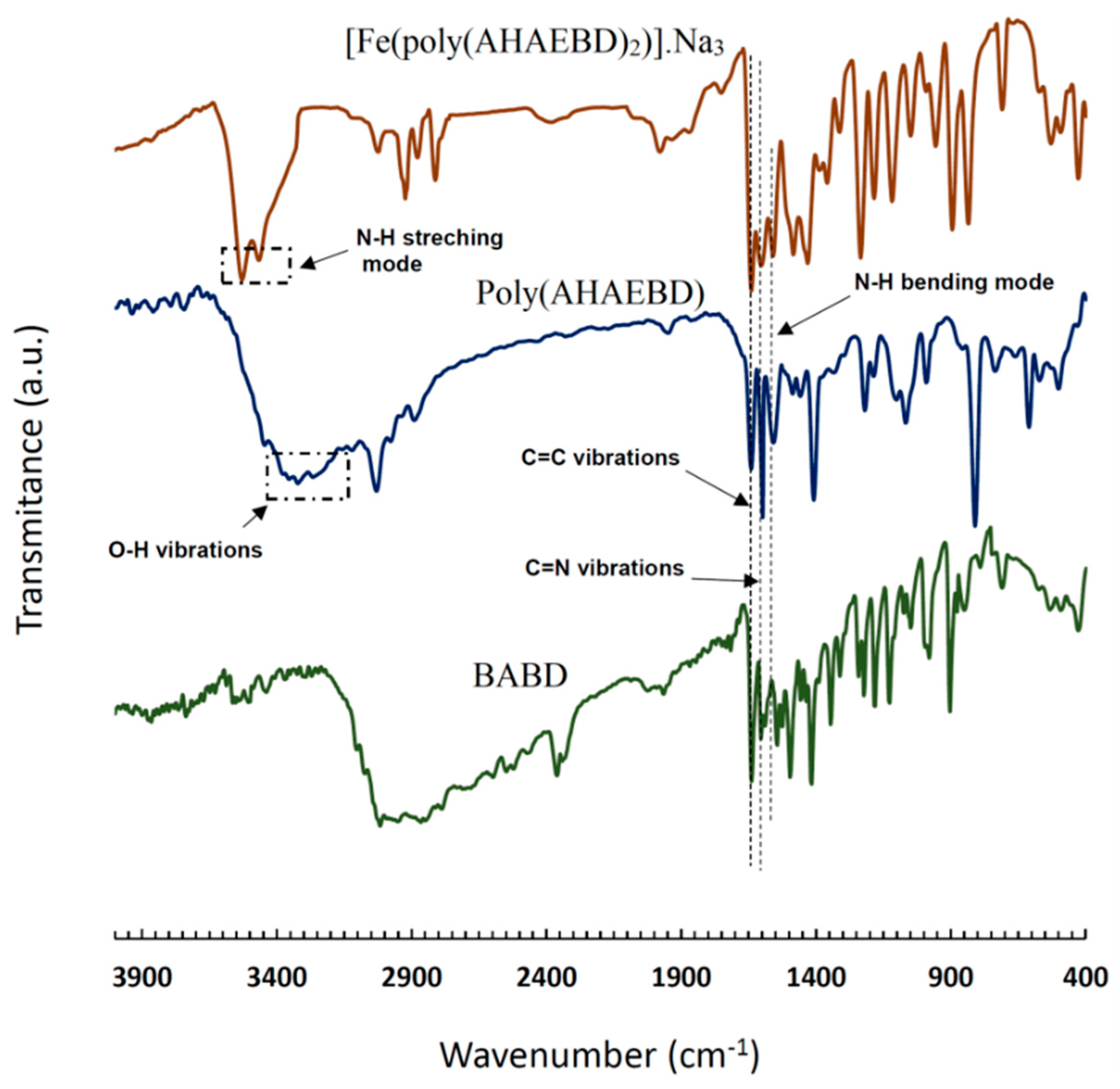 Preprints 83773 g002