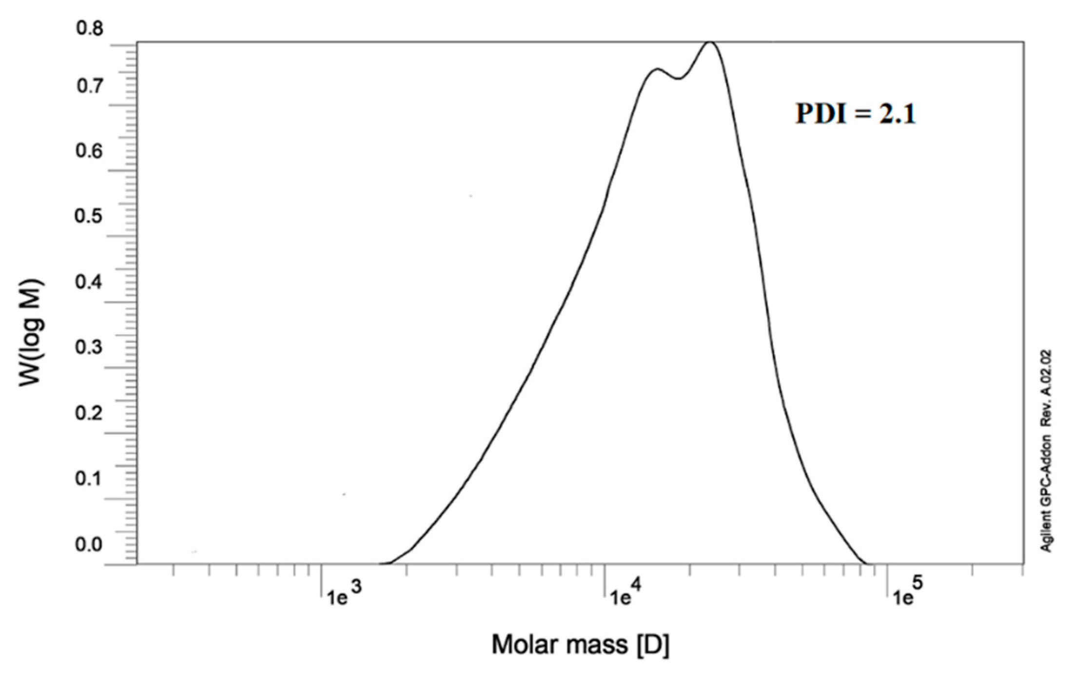 Preprints 83773 g004