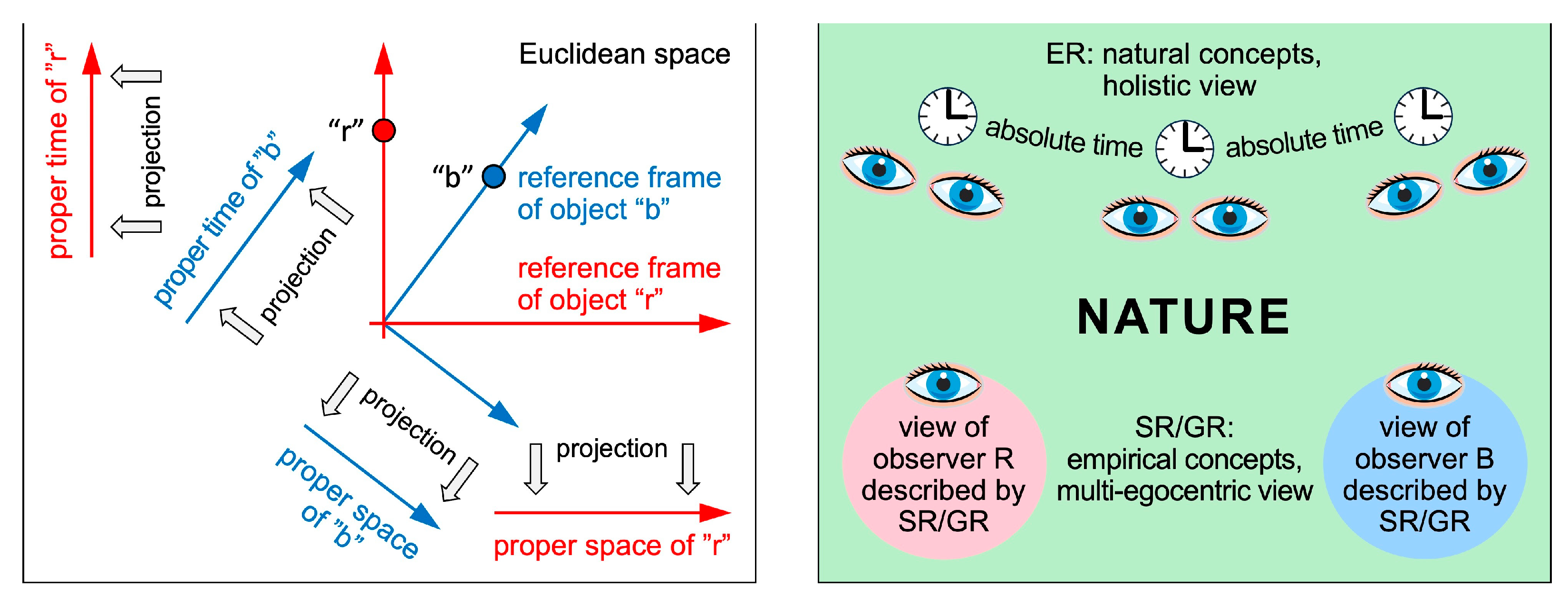 Preprints 154185 g001