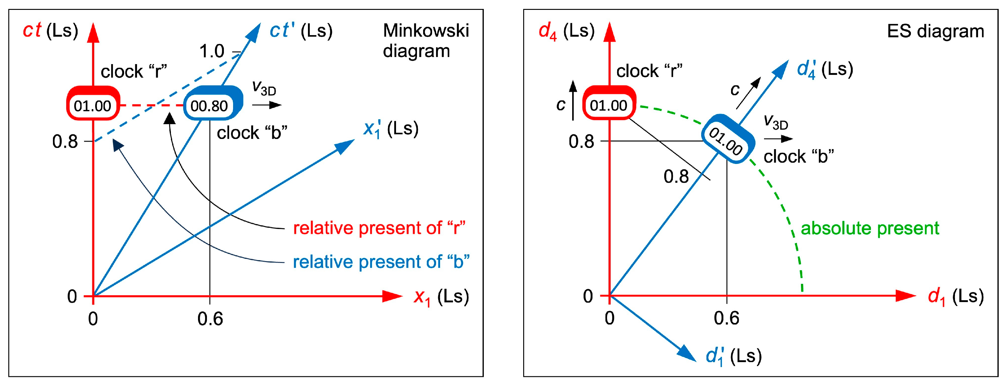 Preprints 154185 g002