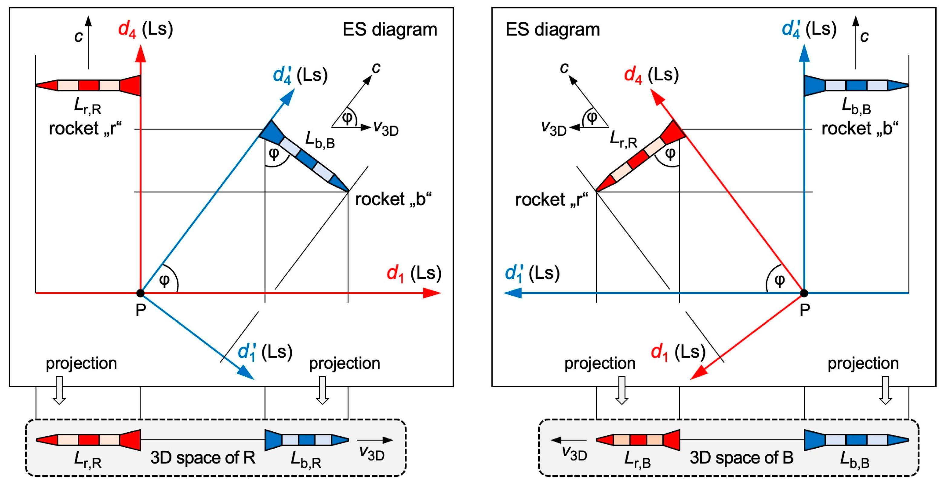 Preprints 154185 g003
