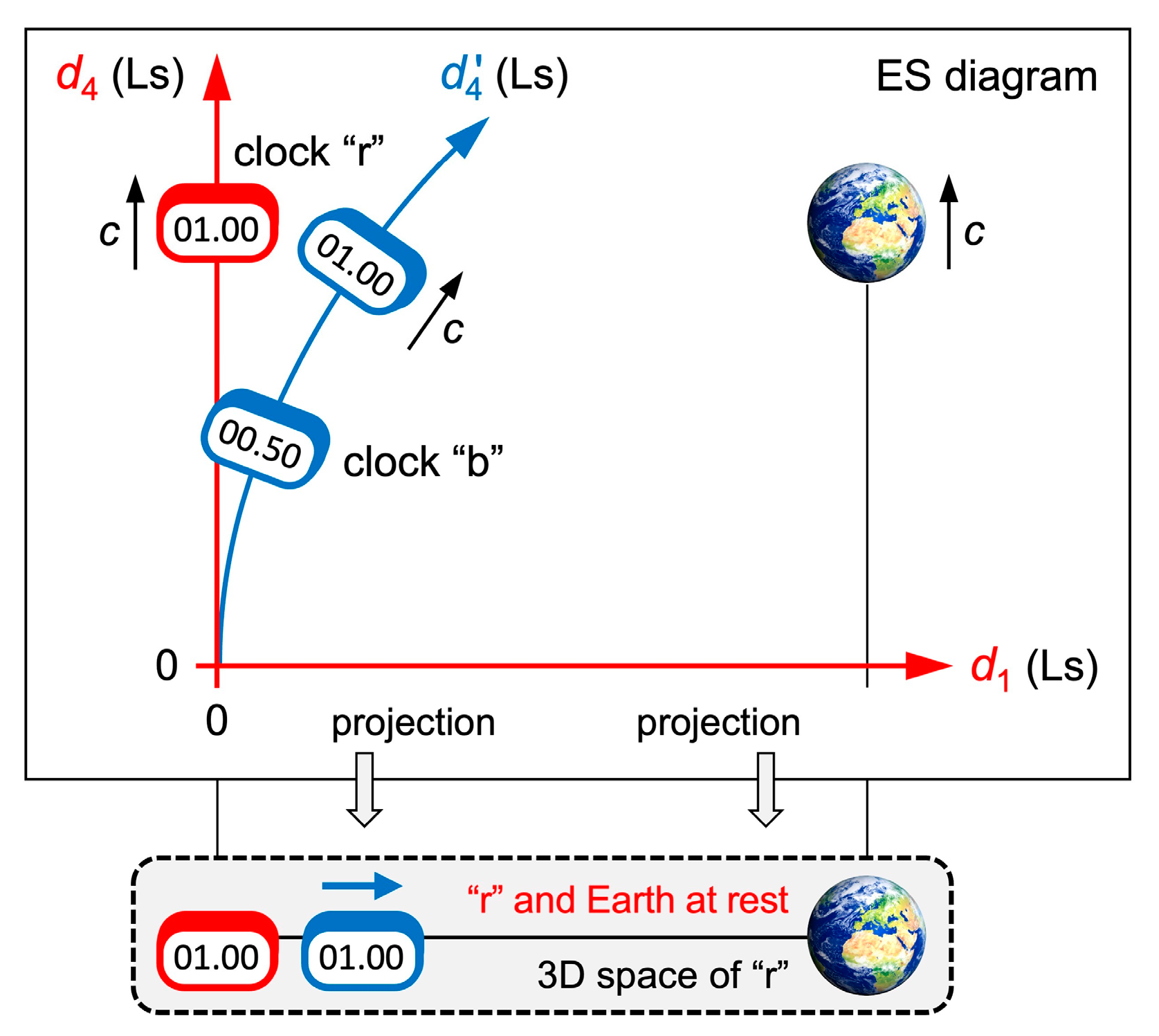 Preprints 154185 g004