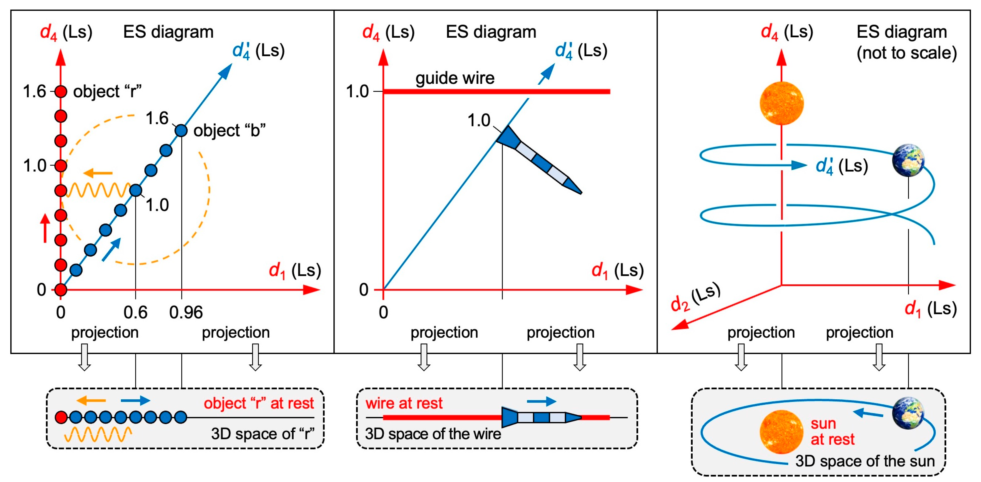 Preprints 154185 g005