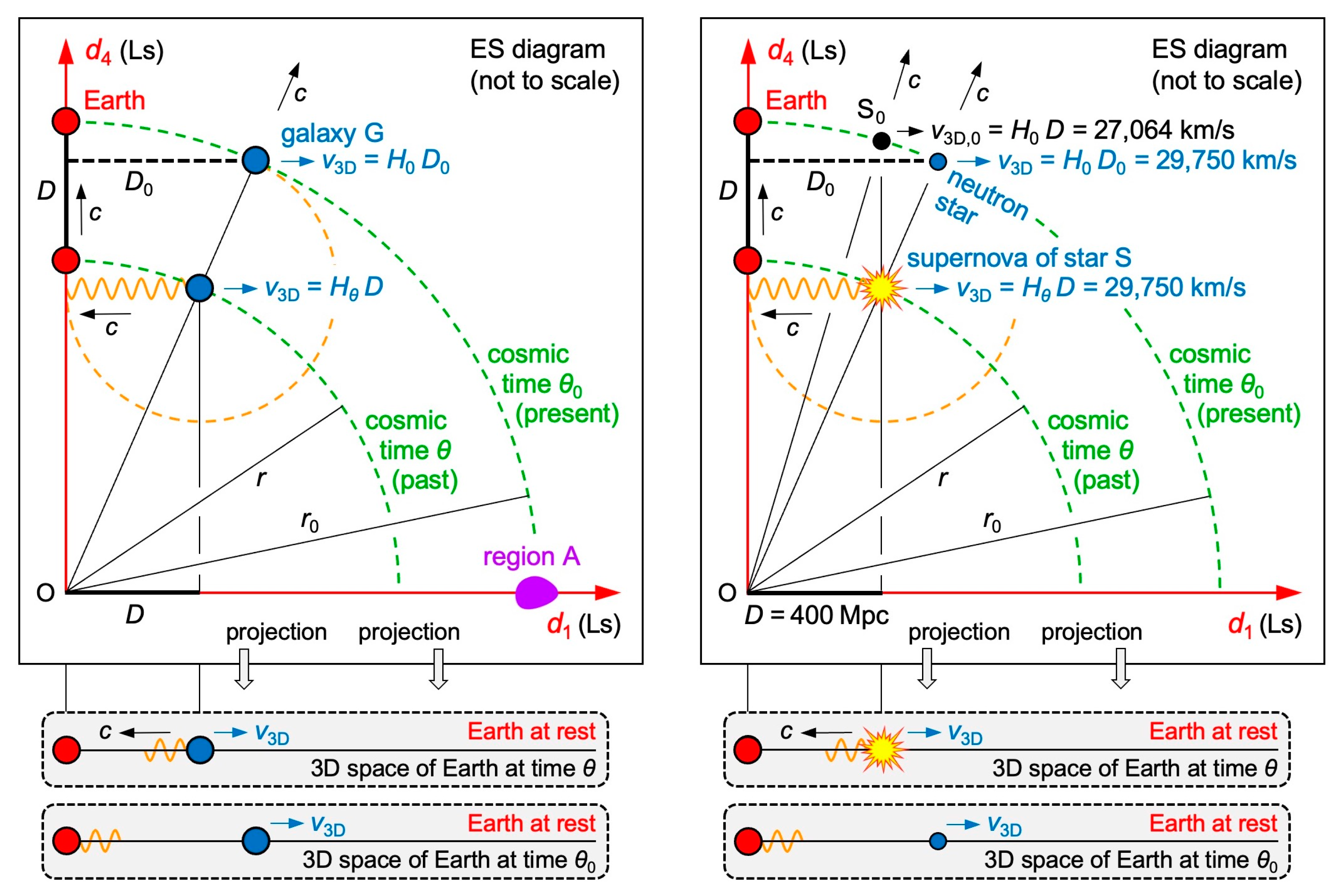 Preprints 154185 g006