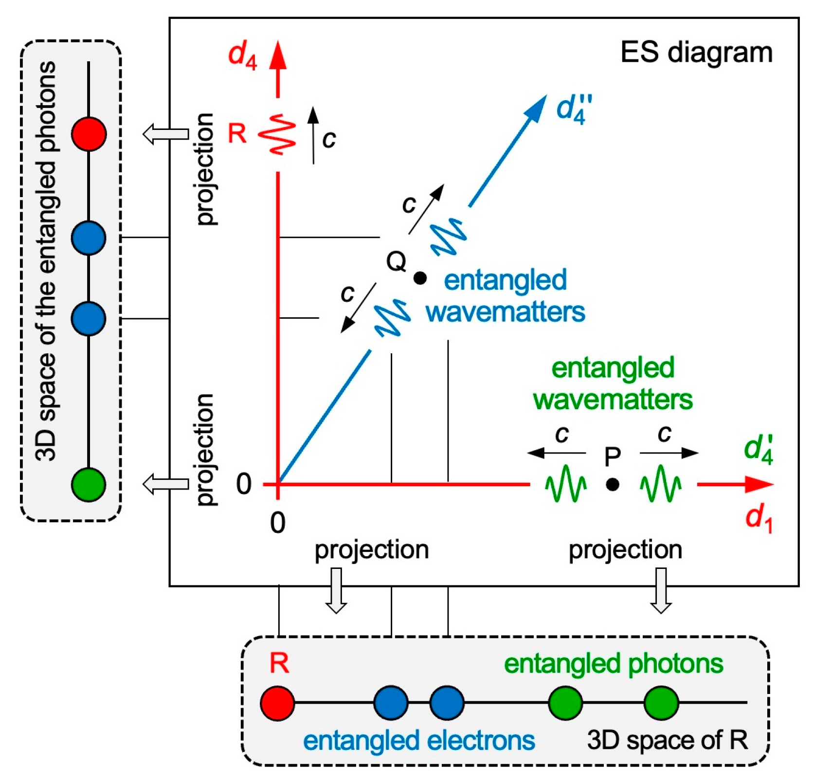 Preprints 154185 g009