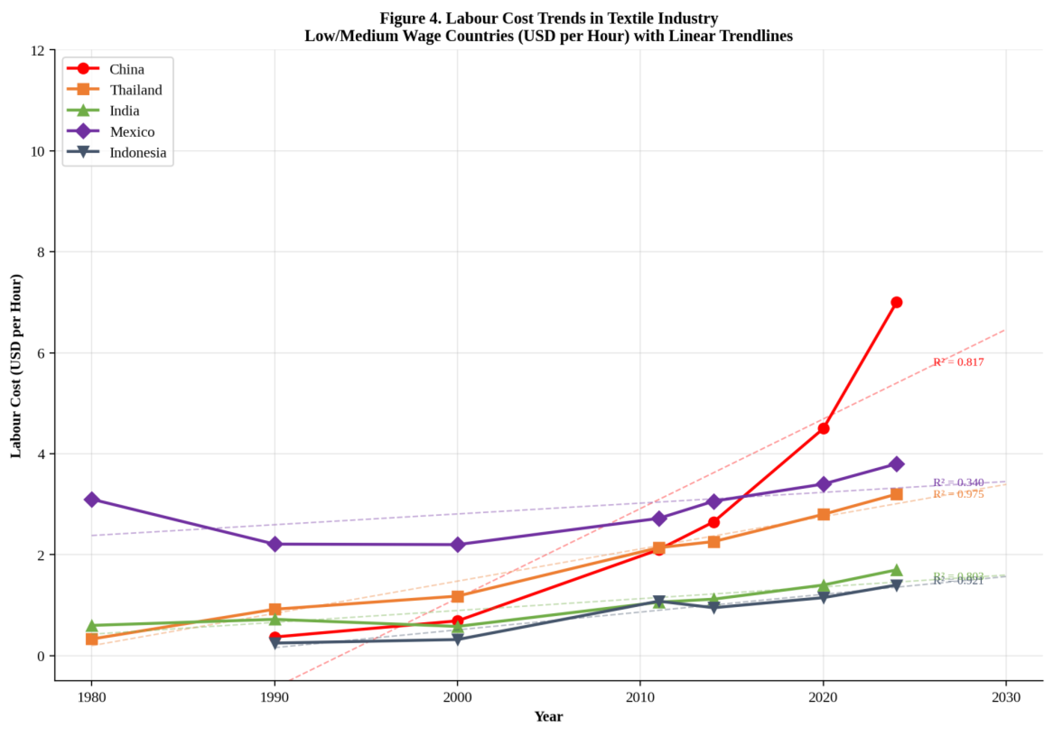 Preprints 236045 g005 Preprints 236045 g005