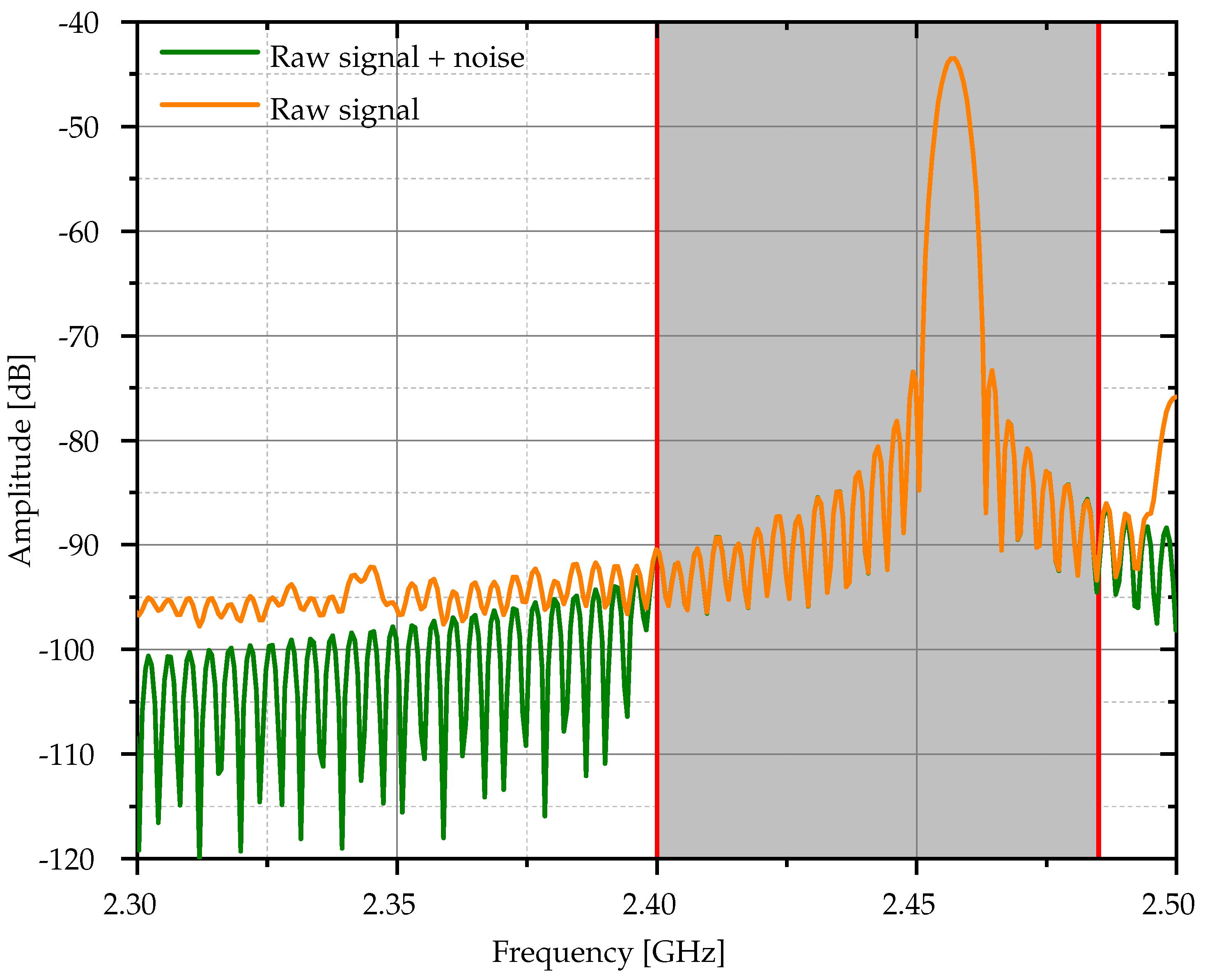 Preprints 141374 g002