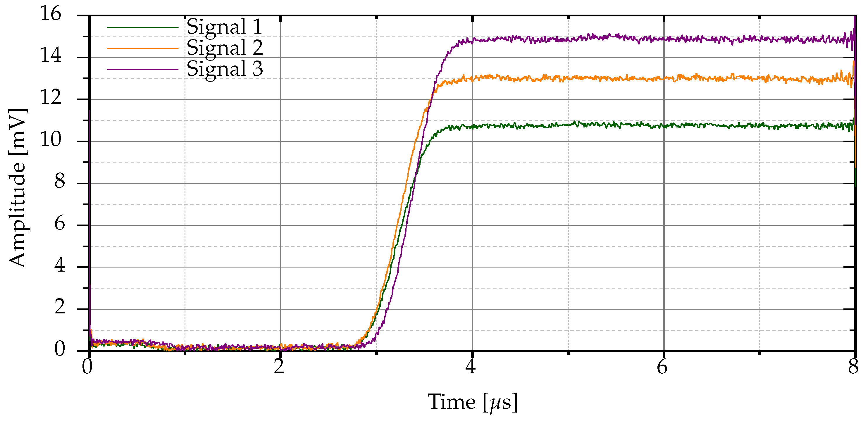 Preprints 141374 g003