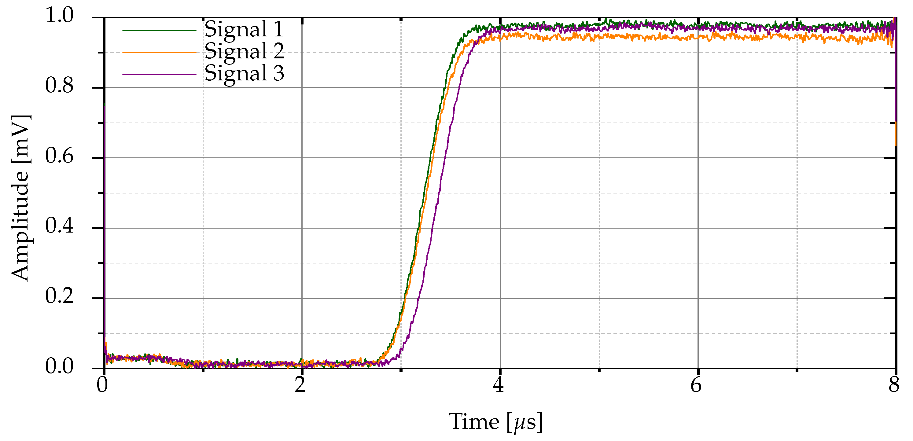 Preprints 141374 g004